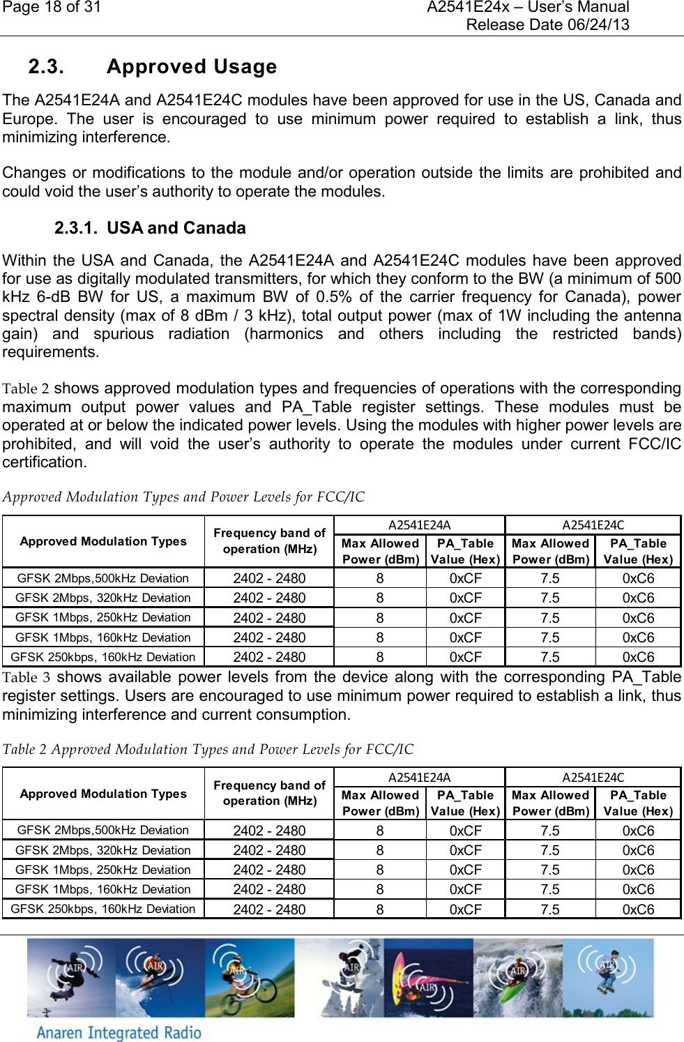 Page 18 of 31    A2541E24x &ndash; User&rsquo;s Manual     Release Date 06/24/13     2.3.  Approved Usage The A2541E24A and A2541E24C modules have been approved for use in the US, Canada and Europe.  The  user  is  encouraged  to  use  minimum  power  required  to  establish  a  link,  thus minimizing interference. Changes or modifications to the module and/or operation outside the limits  are prohibited and could void the user&rsquo;s authority to operate the modules.  2.3.1.  USA and Canada Within the  USA and Canada, the  A2541E24A and  A2541E24C modules have been  approved for use as digitally modulated transmitters, for which they conform to the BW (a minimum of 500 kHz  6-dB  BW  for  US,  a  maximum  BW  of  0.5%  of  the  carrier  frequency  for  Canada),  power spectral density (max of 8 dBm / 3 kHz), total output power (max of 1W including the antenna gain)  and  spurious  radiation  (harmonics  and  others  including  the  restricted  bands) requirements. Table 2 shows approved modulation types and frequencies of operations with the corresponding maximum  output  power  values  and  PA_Table  register  settings.  These  modules  must  be operated at or below the indicated power levels. Using the modules with higher power levels are prohibited,  and  will  void  the  user&rsquo;s  authority  to  operate  the  modules  under  current  FCC/IC certification. Approved Modulation Types and Power Levels for FCC/IC   Table  3  shows  available  power levels from the  device along  with  the  corresponding  PA_Table register settings. Users are encouraged to use minimum power required to establish a link, thus minimizing interference and current consumption. Table 2 Approved Modulation Types and Power Levels for FCC/IC   Max Allowed Power (dBm)PA_Table Value (Hex)Max Allowed Power (dBm)PA_Table Value (Hex)GFSK 2Mbps,500kHz Deviation 2402 - 2480 8 0xCF 7.5 0xC6GFSK 2Mbps, 320kHz Deviation 2402 - 2480 8 0xCF 7.5 0xC6GFSK 1Mbps, 250kHz Deviation 2402 - 2480 8 0xCF 7.5 0xC6GFSK 1Mbps, 160kHz Deviation 2402 - 2480 8 0xCF 7.5 0xC6GFSK 250kbps, 160kHz Deviation 2402 - 2480 8 0xCF 7.5 0xC6A2541E24AA2541E24CApproved Modulation TypesFrequency band of operation (MHz)Max Allowed Power (dBm)PA_Table Value (Hex)Max Allowed Power (dBm)PA_Table Value (Hex)GFSK 2Mbps,500kHz Deviation 2402 - 2480 8 0xCF 7.5 0xC6GFSK 2Mbps, 320kHz Deviation 2402 - 2480 8 0xCF 7.5 0xC6GFSK 1Mbps, 250kHz Deviation 2402 - 2480 8 0xCF 7.5 0xC6GFSK 1Mbps, 160kHz Deviation 2402 - 2480 8 0xCF 7.5 0xC6GFSK 250kbps, 160kHz Deviation 2402 - 2480 8 0xCF 7.5 0xC6A2541E24AA2541E24CApproved Modulation TypesFrequency band of operation (MHz)