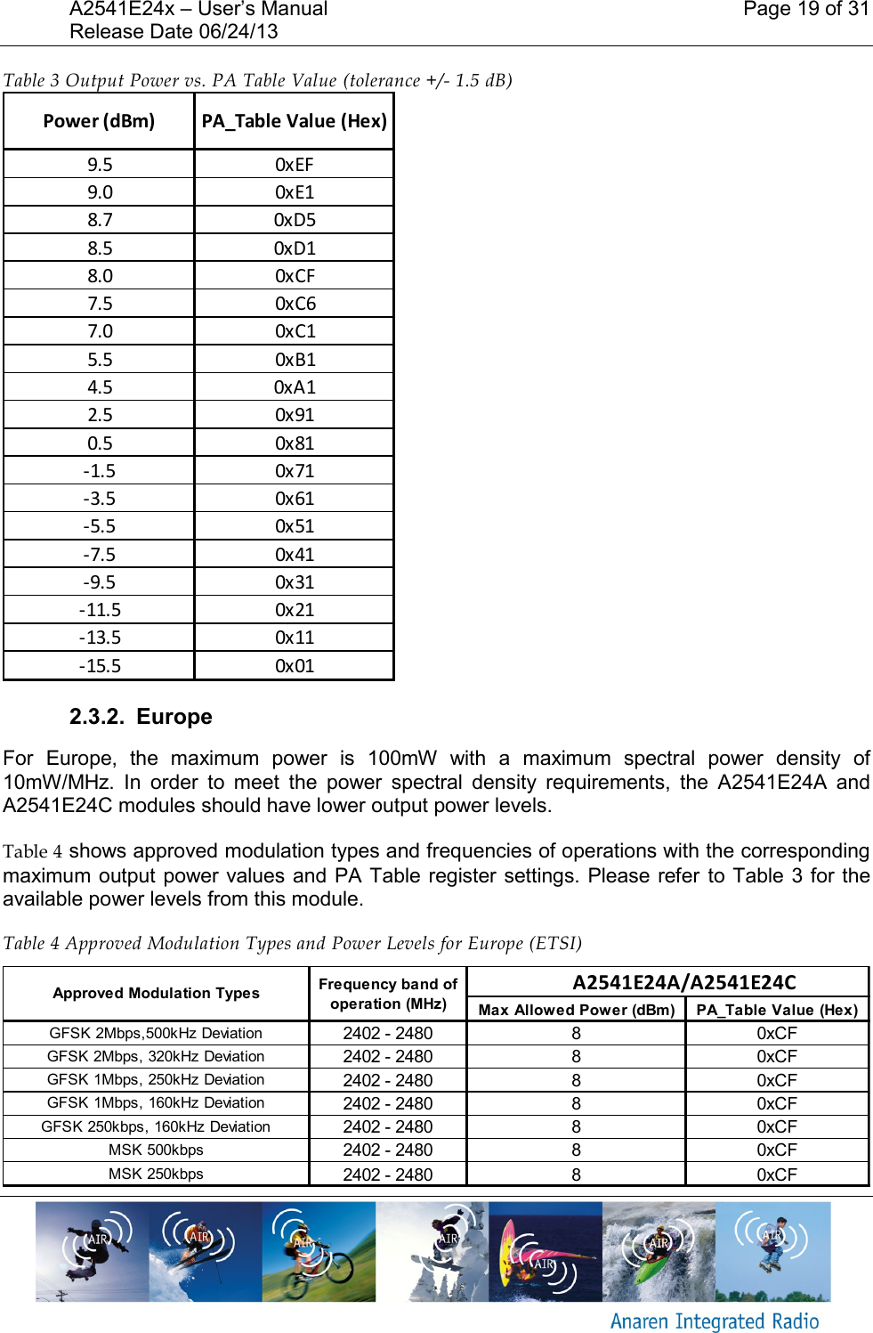 A2541E24x &ndash; User&rsquo;s Manual    Page 19 of 31 Release Date 06/24/13       Table 3 Output Power vs. PA Table Value (tolerance +/- 1.5 dB)  2.3.2.  Europe For  Europe,  the  maximum  power  is  100mW  with  a  maximum  spectral  power  density  of 10mW/MHz.  In  order  to  meet  the  power  spectral  density  requirements,  the  A2541E24A  and A2541E24C modules should have lower output power levels.   Table 4 shows approved modulation types and frequencies of operations with the corresponding maximum output power values and PA Table register settings. Please refer to Table 3 for the available power levels from this module. Table 4 Approved Modulation Types and Power Levels for Europe (ETSI)  9.5 0xEF9.0 0xE18.7 0xD58.5 0xD18.0 0xCF7.5 0xC67.0 0xC15.5 0xB14.5 0xA12.5 0x910.5 0x81-1.5 0x71-3.5 0x61-5.5 0x51-7.5 0x41-9.5 0x31-11.5 0x21-13.5 0x11-15.5 0x01PA_Table Value (Hex)Power (dBm)Max Allowed Power (dBm) PA_Table Value (Hex)GFSK 2Mbps,500kHz Deviation 2402 - 2480 8 0xCFGFSK 2Mbps, 320kHz Deviation 2402 - 2480 8 0xCFGFSK 1Mbps, 250kHz Deviation 2402 - 2480 8 0xCFGFSK 1Mbps, 160kHz Deviation 2402 - 2480 8 0xCFGFSK 250kbps, 160kHz Deviation 2402 - 2480 8 0xCFMSK 500kbps 2402 - 2480 8 0xCFMSK 250kbps 2402 - 2480 8 0xCFApproved Modulation TypesFrequency band of operation (MHz)       A2541E24A/A2541E24C