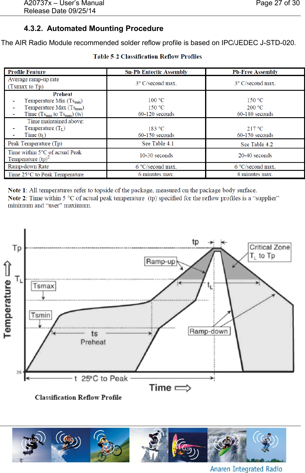 A20737x &ndash; User&rsquo;s Manual    Page 27 of 30 Release Date 09/25/14       4.3.2.  Automated Mounting Procedure The AIR Radio Module recommended solder reflow profile is based on IPC/JEDEC J-STD-020.        