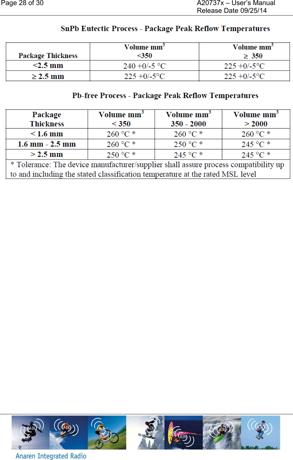 Page 28 of 30    A20737x &ndash; User&rsquo;s Manual     Release Date 09/25/14         
