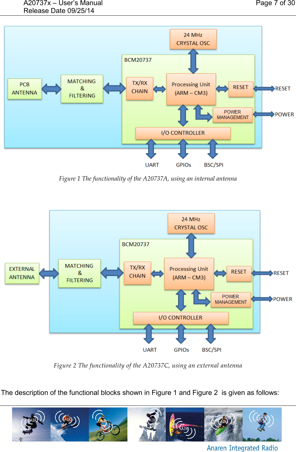 A20737x &ndash; User&rsquo;s Manual    Page 7 of 30 Release Date 09/25/14        Figure 1 The functionality of the A20737A, using an internal antenna    Figure 2 The functionality of the A20737C, using an external antenna  The description of the functional blocks shown in Figure 1 and Figure 2  is given as follows: 
