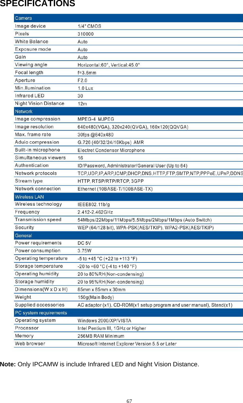  67SPECIFICATIONS  Note: Only IPCAMW is include Infrared LED and Night Vision Distance.