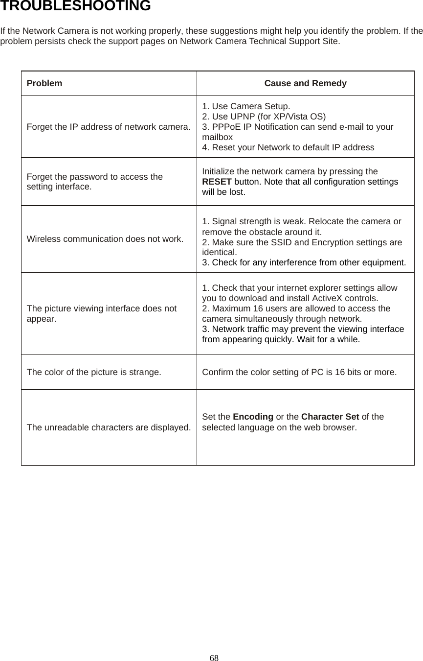  68TROUBLESHOOTING If the Network Camera is not working properly, these suggestions might help you identify the problem. If the problem persists check the support pages on Network Camera Technical Support Site.   Problem   Cause and Remedy   Forget the IP address of network camera. 1. Use Camera Setup.   2. Use UPNP (for XP/Vista OS)   3. PPPoE IP Notification can send e-mail to your mailbox  4. Reset your Network to default IP address Forget the password to access the setting interface.   Initialize the network camera by pressing the RESET button. Note that all configuration settings will be lost. Wireless communication does not work.  1. Signal strength is weak. Relocate the camera or remove the obstacle around it. 2. Make sure the SSID and Encryption settings are identical. 3. Check for any interference from other equipment. The picture viewing interface does not appear.  1. Check that your internet explorer settings allow you to download and install ActiveX controls. 2. Maximum 16 users are allowed to access the camera simultaneously through network.   3. Network traffic may prevent the viewing interface from appearing quickly. Wait for a while. The color of the picture is strange.  Confirm the color setting of PC is 16 bits or more.   The unreadable characters are displayed.  Set the Encoding or the Character Set of the selected language on the web browser.   