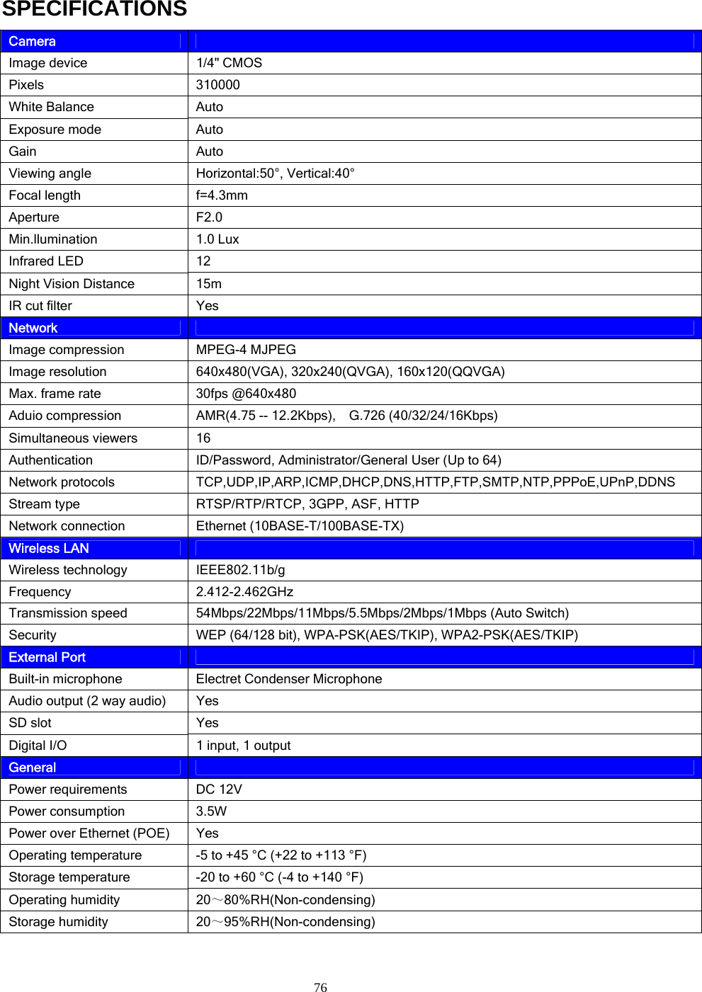 SPECIFICATIONS Camera    Image device  1/4&quot; CMOS Pixels 310000 White Balance  Auto Exposure mode  Auto Gain Auto Viewing angle  Horizontal:50°, Vertical:40° Focal length  f=4.3mm Aperture F2.0 Min.llumination 1.0 Lux Infrared LED  12 Night Vision Distance  15m IR cut filter  Yes Network    Image compression  MPEG-4 MJPEG Image resolution  640x480(VGA), 320x240(QVGA), 160x120(QQVGA) Max. frame rate  30fps @640x480 Aduio compression  AMR(4.75 -- 12.2Kbps),  G.726 (40/32/24/16Kbps) Simultaneous viewers  16 Authentication ID/Password, Administrator/General User (Up to 64) Network protocols  TCP,UDP,IP,ARP,ICMP,DHCP,DNS,HTTP,FTP,SMTP,NTP,PPPoE,UPnP,DDNS Stream type  RTSP/RTP/RTCP, 3GPP, ASF, HTTP Network connection  Ethernet (10BASE-T/100BASE-TX) Wireless LAN    Wireless technology  IEEE802.11b/g Frequency 2.412-2.462GHz Transmission speed  54Mbps/22Mbps/11Mbps/5.5Mbps/2Mbps/1Mbps (Auto Switch) Security  WEP (64/128 bit), WPA-PSK(AES/TKIP), WPA2-PSK(AES/TKIP) External Port    Built-in microphone  Electret Condenser Microphone Audio output (2 way audio)  Yes SD slot  Yes Digital I/O  1 input, 1 output General    Power requirements  DC 12V Power consumption  3.5W Power over Ethernet (POE)  Yes Operating temperature  -5 to +45 °C (+22 to +113 °F) Storage temperature  -20 to +60 °C (-4 to +140 °F) Operating humidity  20～80%RH(Non-condensing) Storage humidity  20～95%RH(Non-condensing)  76