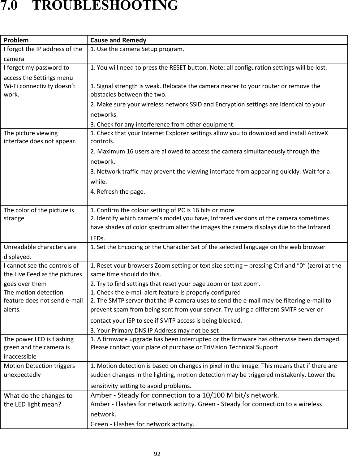     92 7.0    TROUBLESHOOTING  Problem Cause and Remedy I forgot the IP address of the 1. Use the camera Setup program. camera    I forgot my password to 1. You will need to press the RESET button. Note: all configuration settings will be lost. access the Settings menu    Wi-Fi connectivity doesn’t 1. Signal strength is weak. Relocate the camera nearer to your router or remove the work. obstacles between the two.  2. Make sure your wireless network SSID and Encryption settings are identical to your  networks.  3. Check for any interference from other equipment. The picture viewing 1. Check that your Internet Explorer settings allow you to download and install ActiveX interface does not appear. controls.  2. Maximum 16 users are allowed to access the camera simultaneously through the  network.  3. Network traffic may prevent the viewing interface from appearing quickly. Wait for a  while.  4. Refresh the page.      The color of the picture is 1. Confirm the colour setting of PC is 16 bits or more. strange. 2. Identify which camera’s model you have, Infrared versions of the camera sometimes  have shades of color spectrum alter the images the camera displays due to the Infrared  LEDs. Unreadable characters are 1. Set the Encoding or the Character Set of the selected language on the web browser displayed.    I cannot see the controls of 1. Reset your browsers Zoom setting or text size setting – pressing Ctrl and “0” (zero) at the the Live Feed as the pictures same time should do this. goes over them 2. Try to find settings that reset your page zoom or text zoom. The motion detection 1. Check the e-mail alert feature is properly configured feature does not send e-mail 2. The SMTP server that the IP camera uses to send the e-mail may be filtering e-mail to alerts. prevent spam from being sent from your server. Try using a different SMTP server or  contact your ISP to see if SMTP access is being blocked.  3. Your Primary DNS IP Address may not be set The power LED is flashing 1. A firmware upgrade has been interrupted or the firmware has otherwise been damaged. green and the camera is Please contact your place of purchase or TriVision Technical Support inaccessible    Motion Detection triggers 1. Motion detection is based on changes in pixel in the image. This means that if there are unexpectedly sudden changes in the lighting, motion detection may be triggered mistakenly. Lower the  sensitivity setting to avoid problems. What do the changes to Amber - Steady for connection to a 10/100 M bit/s network. the LED light mean? Amber - Flashes for network activity. Green - Steady for connection to a wireless  network.  Green - Flashes for network activity.   