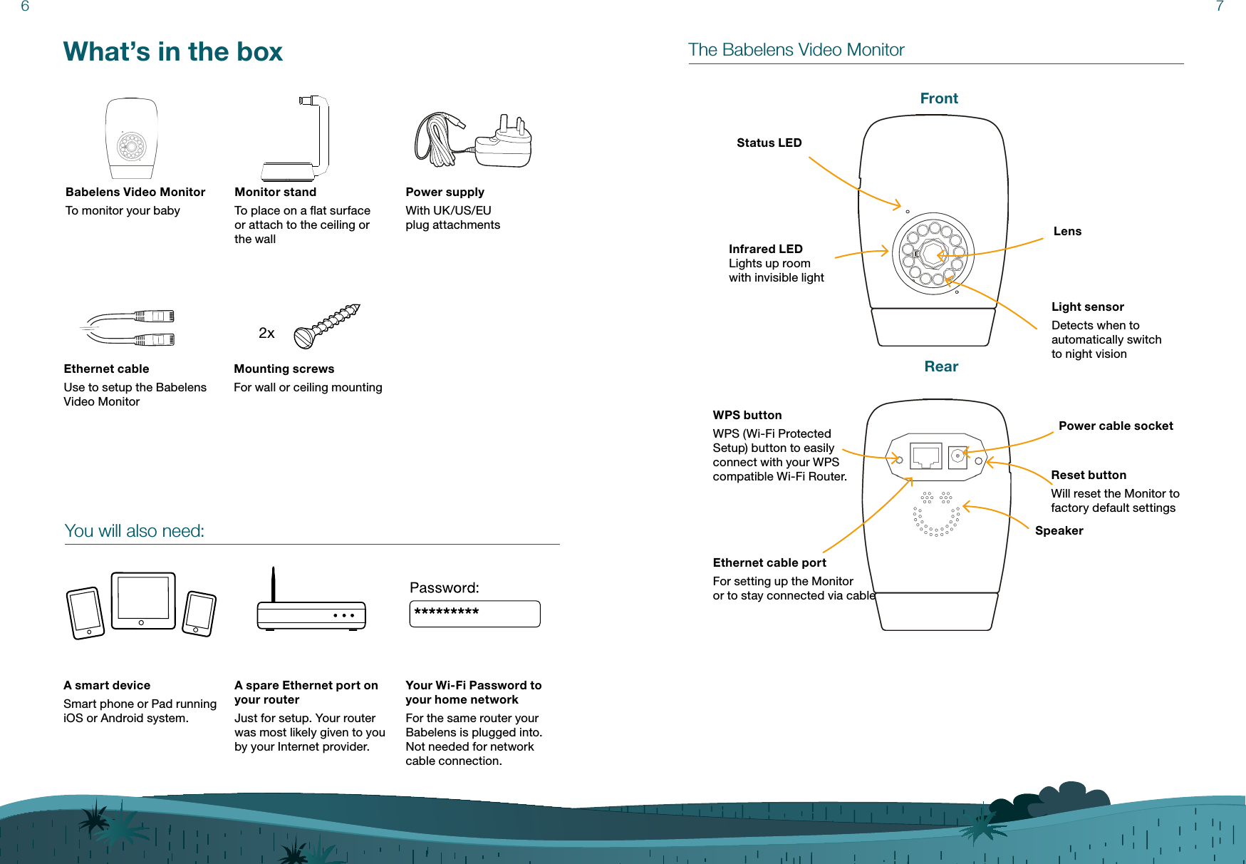 7The Babelens Video Monitor6You will also need:Power supplyWith UK/US/EU  plug attachments Ethernet cable Use to setup the Babelens Video MonitorA smart deviceSmart phone or Pad running iOS or Android system.A spare Ethernet port  on your routerJust for setup. Your router was most likely given to you by your Internet provider.Your Wi-Fi Password to your home networkFor the same router your Babelens is plugged into. Not needed for network cable connection.Mounting screws For wall or ceiling mountingBabelens Video MonitorTo monitor your babyMonitor standTo place on a ﬂat surface or attach to the ceiling or the wallWhat’s in the box2xPower cable socketEthernet cable portFor setting up the Monitor  or to stay connected via cableWPS buttonWPS (Wi-Fi Protected Setup) button to easily connect with your WPS compatible Wi-Fi Router. RearStatus LEDLensLight sensorDetects when to automatically switch to night visionInfrared LEDLights up room  with invisible lightFrontSpeakerReset buttonWill reset the Monitor to factory default settings 