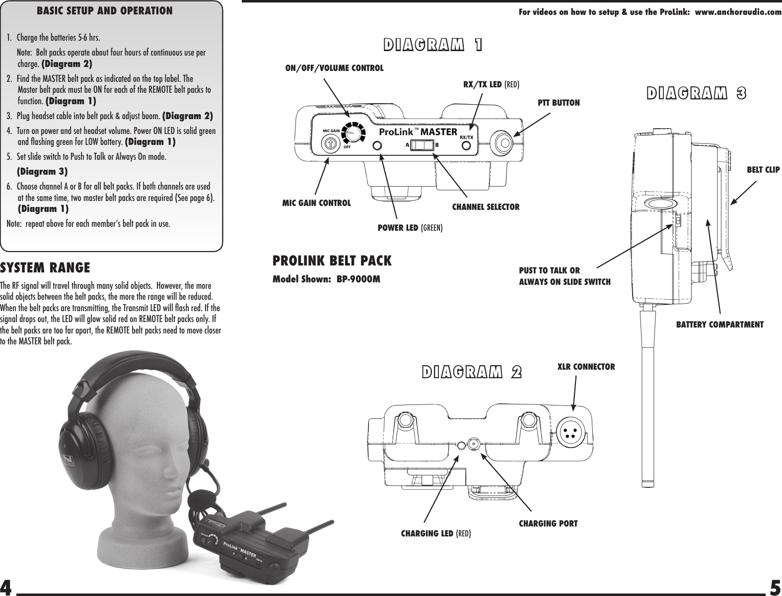 BASIC SETUP AND OPERATION1.  Charge the batteries 5-6 hrs.    Note:  Belt packs operate about four hours of continuous use per charge. (Diagram 2)2.  Find the MASTER belt pack as indicated on the top label. The Master belt pack must be ON for each of the REMOTE belt packs to function. (Diagram 1)3.  Plug headset cable into belt pack &amp; adjust boom. (Diagram 2)4.  Turn on power and set headset volume. Power ON LED is solid green and ashing green for LOW battery. (Diagram 1)5.  Set slide switch to Push to Talk or Always On mode.  (Diagram 3)6.  Choose channel A or B for all belt packs. If both channels are used at the same time, two master belt packs are required (See page 6). (Diagram 1)Note:  repeat above for each member’s belt pack in use.4MIC GAIN CONTROL CHANNEL SELECTORRX/TX LED (RED)PTT BUTTONPOWER LED (GREEN)ON/OFF/VOLUME CONTROLDIAGRAM 1DIAGRAM 3PUST TO TALK ORALWAYS ON SLIDE SWITCHBELT CLIPBATTERY COMPARTMENTPROLINK BELT PACKModel Shown:  BP-9000MFor videos on how to setup &amp; use the ProLink:  www.anchoraudio.comCHARGING PORTCHARGING LED (RED)XLR CONNECTORDIAGRAM 25SYSTEM RANGEThe RF signal will travel through many solid objects.  However, the more solid objects between the belt packs, the more the range will be reduced. When the belt packs are transmitting, the Transmit LED will ash red. If the signal drops out, the LED will glow solid red on REMOTE belt packs only. If the belt packs are too far apart, the REMOTE belt packs need to move closer to the MASTER belt pack.  