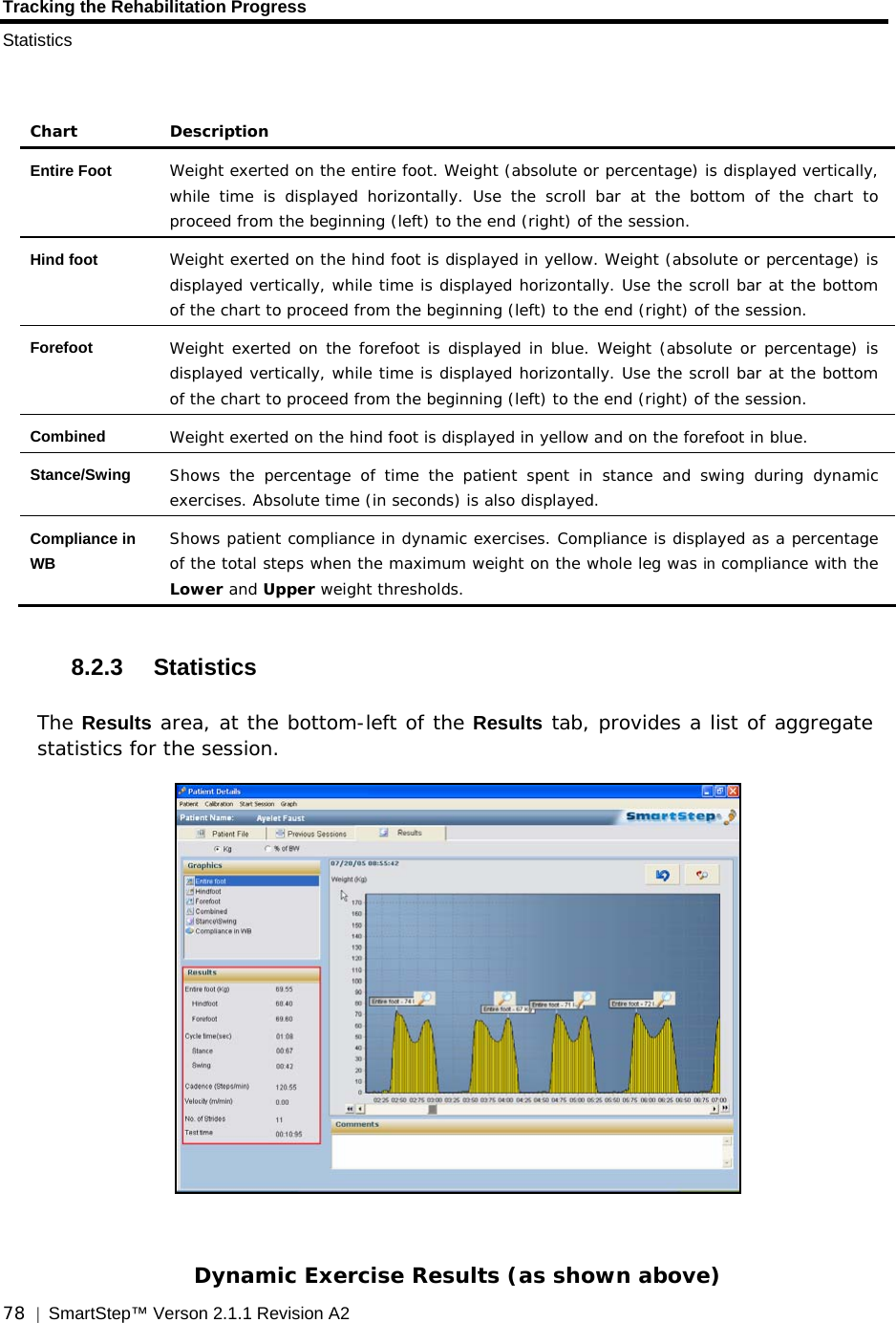 Tracking the Rehabilitation Progress Statistics  78  |  SmartStep™ Verson 2.1.1 Revision A2    Chart Description Entire Foot  Weight exerted on the entire foot. Weight (absolute or percentage) is displayed vertically, while time is displayed horizontally. Use the scroll bar at the bottom of the chart to proceed from the beginning (left) to the end (right) of the session. Hind foot  Weight exerted on the hind foot is displayed in yellow. Weight (absolute or percentage) is displayed vertically, while time is displayed horizontally. Use the scroll bar at the bottom of the chart to proceed from the beginning (left) to the end (right) of the session. Forefoot  Weight exerted on the forefoot is displayed in blue. Weight (absolute or percentage) is displayed vertically, while time is displayed horizontally. Use the scroll bar at the bottom of the chart to proceed from the beginning (left) to the end (right) of the session. Combined  Weight exerted on the hind foot is displayed in yellow and on the forefoot in blue. Stance/Swing  Shows the percentage of time the patient spent in stance and swing during dynamic exercises. Absolute time (in seconds) is also displayed.  Compliance in WB Shows patient compliance in dynamic exercises. Compliance is displayed as a percentage of the total steps when the maximum weight on the whole leg was in compliance with the Lower and Upper weight thresholds.   8.2.3 Statistics The Results area, at the bottom-left of the Results tab, provides a list of aggregate statistics for the session.    Dynamic Exercise Results (as shown above) 