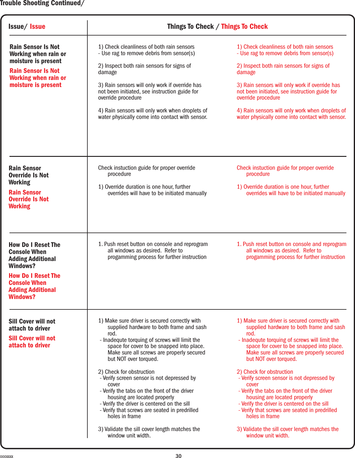 30000XXXXIssue/ Issue Things To Check / Things To CheckCheck instuction guide for proper override procedure1) Override duration is one hour, further overrides will have to be initiated manually Rain Sensor Override Is Not WorkingRain Sensor Override Is Not Working1) Check cleanliness of both rain sensors- Use rag to remove debris from sensor(s)2) Inspect both rain sensors for signs of damage3) Rain sensors will only work if override has not been initiated, see instruction guide for override procedure4) Rain sensors will only work when droplets of water physically come into contact with sensor.Rain Sensor Is Not Working when rain or moisture is present Rain Sensor Is Not Working when rain or moisture is present1. Push reset button on console and reprogram all windows as desired. Refer to progamming process for further instructionHow Do I Reset The Console When Adding Additional Windows?How Do I Reset The Console When Adding Additional Windows?1) Make sure driver is secured correctly with supplied hardware to both frame and sash rod. - Inadequte torquing of screws will limit the space for cover to be snapped into place.Make sure all screws are properly secured but NOT over torqued.2) Check for obstruction - Verify screen sensor is not depressed by cover - Verify the tabs on the front of the driver housing are located properly - Verify the driver is centered on the sill - Verify that screws are seated in predrilled holes in frame3) Validate the sill cover length matches the window unit width.Sill Cover will not attach to driverSill Cover will not attach to driverCheck instuction guide for proper override procedure1) Override duration is one hour, further overrides will have to be initiated manually 1) Check cleanliness of both rain sensors- Use rag to remove debris from sensor(s)2) Inspect both rain sensors for signs of damage3) Rain sensors will only work if override has not been initiated, see instruction guide for override procedure4) Rain sensors will only work when droplets of water physically come into contact with sensor.1. Push reset button on console and reprogram all windows as desired. Refer to progamming process for further instruction1) Make sure driver is secured correctly with supplied hardware to both frame and sash rod. - Inadequte torquing of screws will limit the space for cover to be snapped into place.Make sure all screws are properly secured but NOT over torqued.2) Check for obstruction - Verify screen sensor is not depressed by cover - Verify the tabs on the front of the driver housing are located properly - Verify the driver is centered on the sill - Verify that screws are seated in predrilled holes in frame3) Validate the sill cover length matches the window unit width.Trouble Shooting Continued/