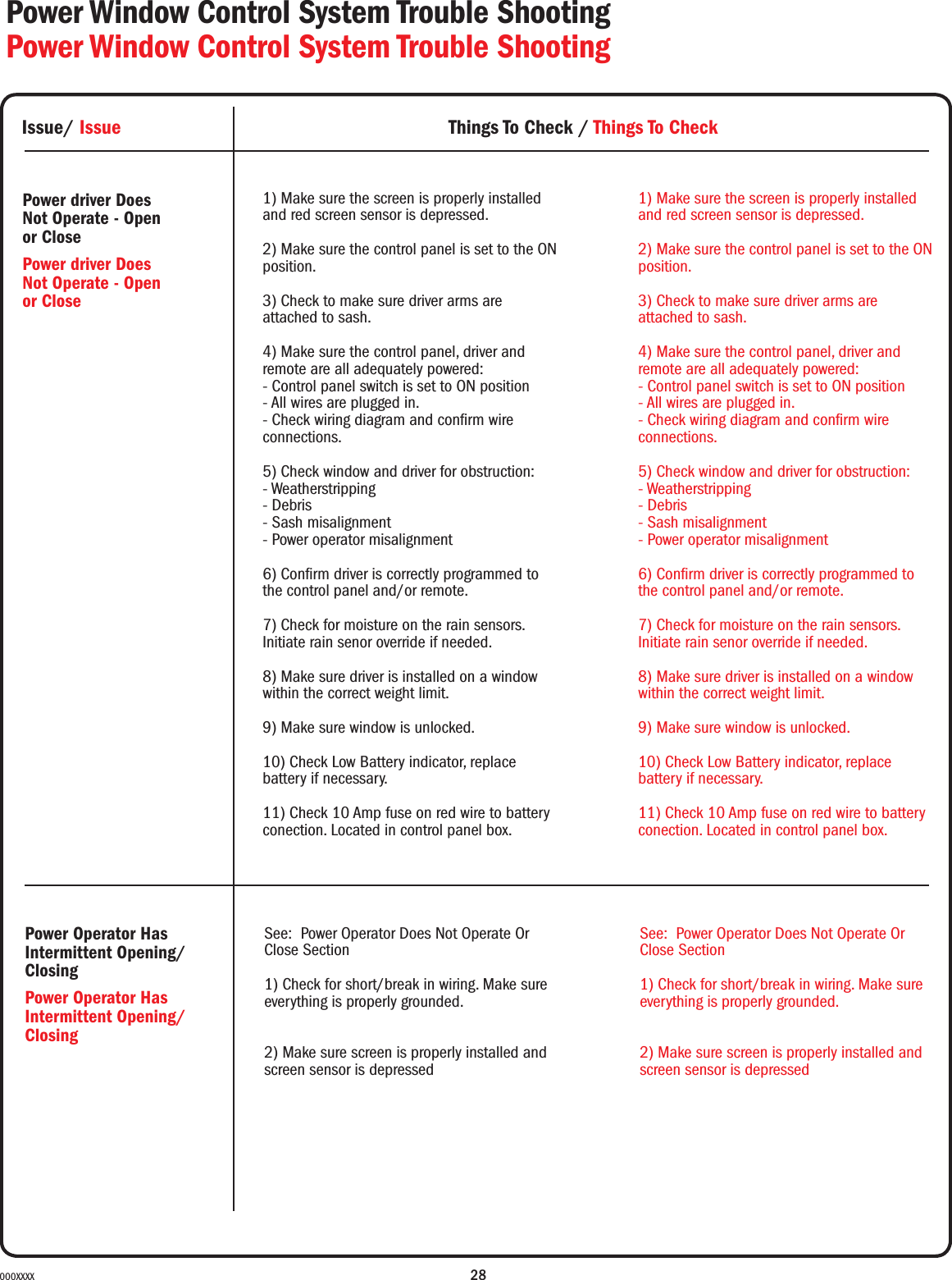 28000XXXX1) Make sure the screen is properly installed and red screen sensor is depressed.2) Make sure the control panel is set to the ON position.3) Check to make sure driver arms are attached to sash.4) Make sure the control panel, driver and remote are all adequately powered:- Control panel switch is set to ON position- All wires are plugged in.- Check wiring diagram and conrm wire connections.5) Check window and driver for obstruction:- Weatherstripping- Debris- Sash misalignment- Power operator misalignment6) Conrm driver is correctly programmed to the control panel and/or remote.7) Check for moisture on the rain sensors.Initiate rain senor override if needed.8) Make sure driver is installed on a window within the correct weight limit.9) Make sure window is unlocked.10) Check Low Battery indicator, replace battery if necessary.11) Check 10 Amp fuse on red wire to battery conection. Located in control panel box.Power driver Does Not Operate - Open or ClosePower driver Does Not Operate - Open or CloseIssue/ Issue Things To Check / Things To CheckSee:  Power Operator Does Not Operate Or Close Section1) Check for short/break in wiring. Make sure everything is properly grounded.2) Make sure screen is properly installed and screen sensor is depressedPower Operator Has Intermittent Opening/ClosingPower Operator Has Intermittent Opening/Closing1) Make sure the screen is properly installed and red screen sensor is depressed.2) Make sure the control panel is set to the ON position.3) Check to make sure driver arms are attached to sash.4) Make sure the control panel, driver and remote are all adequately powered:- Control panel switch is set to ON position- All wires are plugged in.- Check wiring diagram and conrm wire connections.5) Check window and driver for obstruction:- Weatherstripping- Debris- Sash misalignment- Power operator misalignment6) Conrm driver is correctly programmed to the control panel and/or remote.7) Check for moisture on the rain sensors.Initiate rain senor override if needed.8) Make sure driver is installed on a window within the correct weight limit.9) Make sure window is unlocked.10) Check Low Battery indicator, replace battery if necessary.11) Check 10 Amp fuse on red wire to battery conection. Located in control panel box.See:  Power Operator Does Not Operate Or Close Section1) Check for short/break in wiring. Make sure everything is properly grounded.2) Make sure screen is properly installed and screen sensor is depressedPower Window Control System Trouble ShootingPower Window Control System Trouble Shooting
