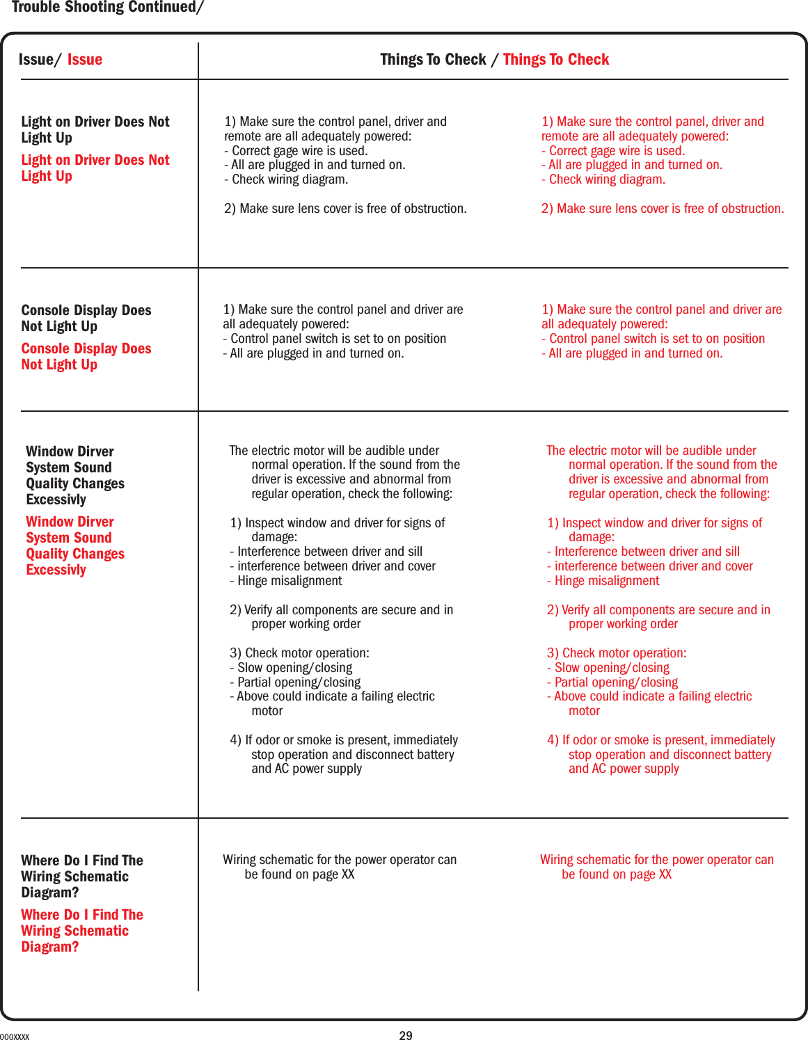 29000XXXXThe electric motor will be audible under normal operation. If the sound from the driver is excessive and abnormal from regular operation, check the following:1) Inspect window and driver for signs of damage:- Interference between driver and sill- interference between driver and cover- Hinge misalignment2) Verify all components are secure and in proper working order3) Check motor operation:- Slow opening/closing- Partial opening/closing- Above could indicate a failing electric motor4) If odor or smoke is present, immediately stop operation and disconnect battery and AC power supplyWindow Dirver System Sound Quality Changes ExcessivlyWindow Dirver System Sound Quality Changes ExcessivlyWiring schematic for the power operator can be found on page XXWhere Do I Find The Wiring Schematic Diagram?Where Do I Find The Wiring Schematic Diagram?The electric motor will be audible under normal operation. If the sound from the driver is excessive and abnormal from regular operation, check the following:1) Inspect window and driver for signs of damage:- Interference between driver and sill- interference between driver and cover- Hinge misalignment2) Verify all components are secure and in proper working order3) Check motor operation:- Slow opening/closing- Partial opening/closing- Above could indicate a failing electric motor4) If odor or smoke is present, immediately stop operation and disconnect battery and AC power supplyWiring schematic for the power operator can be found on page XX1) Make sure the control panel, driver and remote are all adequately powered:- Correct gage wire is used.- All are plugged in and turned on.- Check wiring diagram.2) Make sure lens cover is free of obstruction.Issue/ Issue Things To Check / Things To Check1) Make sure the control panel, driver and remote are all adequately powered:- Correct gage wire is used.- All are plugged in and turned on.- Check wiring diagram.2) Make sure lens cover is free of obstruction.Light on Driver Does Not Light UpLight on Driver Does Not Light Up1) Make sure the control panel and driver are all adequately powered:- Control panel switch is set to on position- All are plugged in and turned on.Console Display Does Not Light UpConsole Display Does Not Light Up1) Make sure the control panel and driver are all adequately powered:- Control panel switch is set to on position- All are plugged in and turned on.Trouble Shooting Continued/