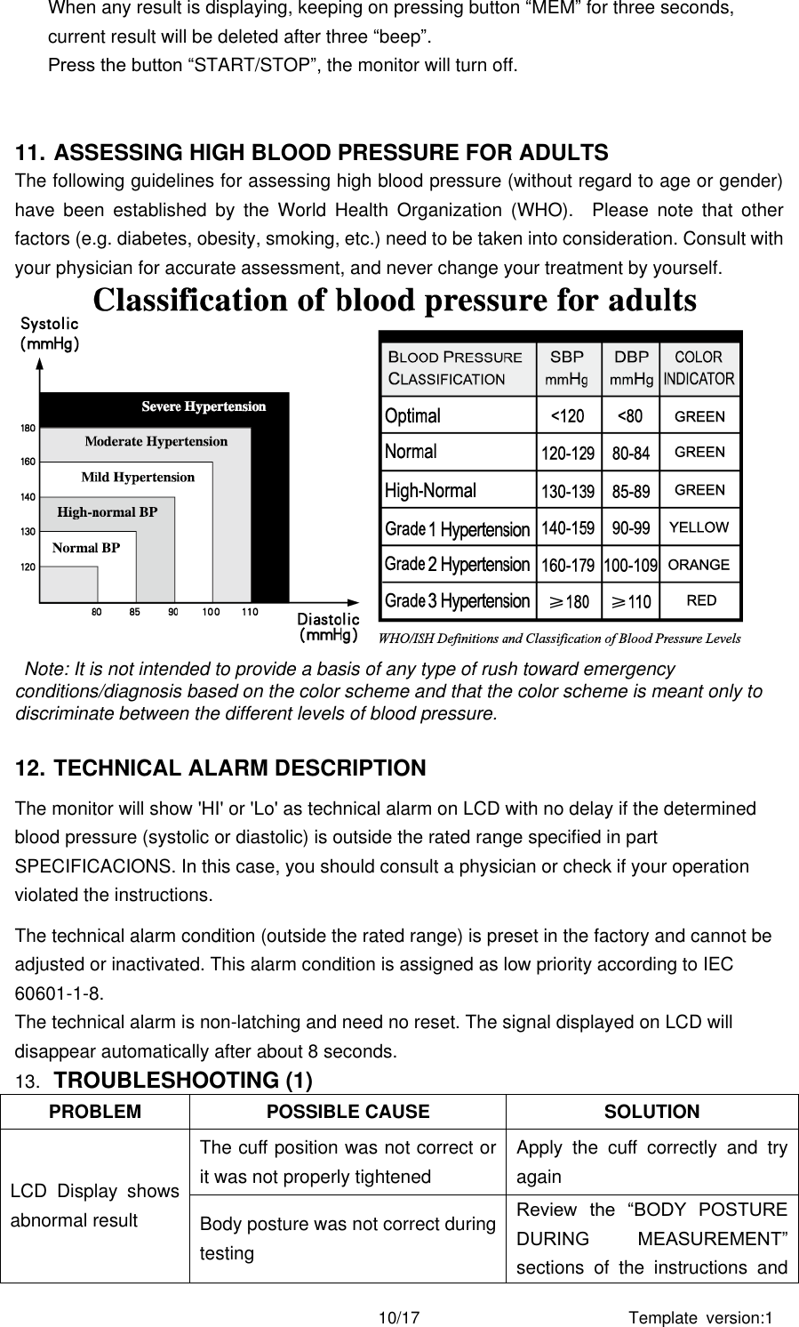 Template  version:1 10/17 When any result is displaying, keeping on pressing button “MEM” for three seconds, current result will be deleted after three “beep”. Press the button “START/STOP”, the monitor will turn off.   11. ASSESSING HIGH BLOOD PRESSURE FOR ADULTS The following guidelines for assessing high blood pressure (without regard to age or gender) have  been  established  by  the  World  Health  Organization  (WHO).    Please  note  that  other factors (e.g. diabetes, obesity, smoking, etc.) need to be taken into consideration. Consult with your physician for accurate assessment, and never change your treatment by yourself.  Note: It is not intended to provide a basis of any type of rush toward emergency conditions/diagnosis based on the color scheme and that the color scheme is meant only to discriminate between the different levels of blood pressure.    12. TECHNICAL ALARM DESCRIPTION The monitor will show &apos;HI&apos; or &apos;Lo&apos; as technical alarm on LCD with no delay if the determined blood pressure (systolic or diastolic) is outside the rated range specified in part SPECIFICACIONS. In this case, you should consult a physician or check if your operation violated the instructions. The technical alarm condition (outside the rated range) is preset in the factory and cannot be adjusted or inactivated. This alarm condition is assigned as low priority according to IEC 60601-1-8. The technical alarm is non-latching and need no reset. The signal displayed on LCD will disappear automatically after about 8 seconds. 13. TROUBLESHOOTING (1) PROBLEM POSSIBLE CAUSE SOLUTION LCD  Display  shows abnormal result The cuff position was not correct or it was not properly tightened Apply  the  cuff  correctly  and  try again Body posture was not correct during testing Review  the  “BODY  POSTURE DURING  MEASUREMENT” sections  of  the  instructions  and 