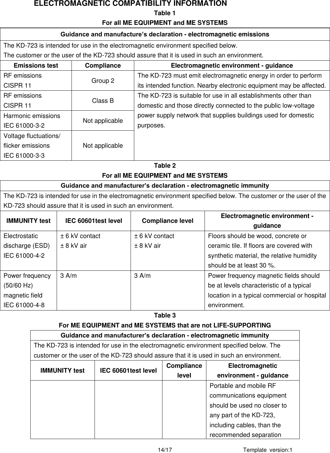 Template  version:1 14/17 ELECTROMAGNETIC COMPATIBILITY INFORMATION Table 1 For all ME EQUIPMENT and ME SYSTEMS Guidance and manufacture’s declaration - electromagnetic emissions The KD-723 is intended for use in the electromagnetic environment specified below. The customer or the user of the KD-723 should assure that it is used in such an environment. Emissions test Compliance Electromagnetic environment - guidance RF emissions CISPR 11 Group 2 The KD-723 must emit electromagnetic energy in order to perform its intended function. Nearby electronic equipment may be affected. RF emissions CISPR 11 Class B The KD-723 is suitable for use in all establishments other than domestic and those directly connected to the public low-voltage power supply network that supplies buildings used for domestic purposes.  Harmonic emissions IEC 61000-3-2 Not applicable Voltage fluctuations/ flicker emissions IEC 61000-3-3 Not applicable Table 2 For all ME EQUIPMENT and ME SYSTEMS Guidance and manufacturer’s declaration - electromagnetic immunity The KD-723 is intended for use in the electromagnetic environment specified below. The customer or the user of the KD-723 should assure that it is used in such an environment. IMMUNITY test IEC 60601test level Compliance level Electromagnetic environment - guidance Electrostatic discharge (ESD) IEC 61000-4-2 ± 6 kV contact ± 8 kV air ± 6 kV contact ± 8 kV air Floors should be wood, concrete or ceramic tile. If floors are covered with synthetic material, the relative humidity should be at least 30 %. Power frequency (50/60 Hz) magnetic field IEC 61000-4-8 3 A/m 3 A/m Power frequency magnetic fields should be at levels characteristic of a typical location in a typical commercial or hospital environment. Table 3 For ME EQUIPMENT and ME SYSTEMS that are not LIFE-SUPPORTING Guidance and manufacturer’s declaration - electromagnetic immunity The KD-723 is intended for use in the electromagnetic environment specified below. The customer or the user of the KD-723 should assure that it is used in such an environment. IMMUNITY test IEC 60601test level Compliance level Electromagnetic environment - guidance                   Portable and mobile RF communications equipment should be used no closer to any part of the KD-723, including cables, than the recommended separation 