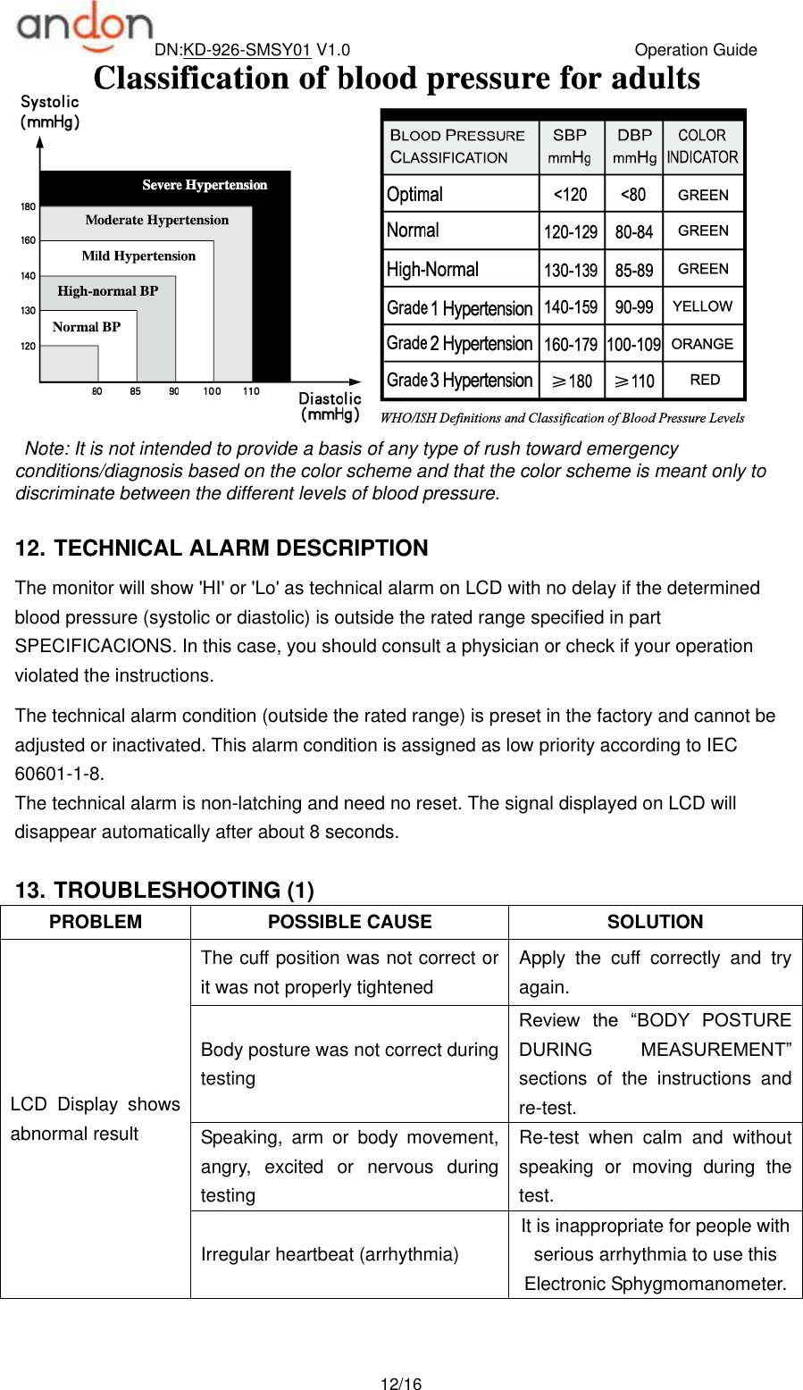 DN:KD-926-SMSY01 V1.0                                  Operation Guide  12/16  Note: It is not intended to provide a basis of any type of rush toward emergency conditions/diagnosis based on the color scheme and that the color scheme is meant only to discriminate between the different levels of blood pressure.    12. TECHNICAL ALARM DESCRIPTION The monitor will show &apos;HI&apos; or &apos;Lo&apos; as technical alarm on LCD with no delay if the determined blood pressure (systolic or diastolic) is outside the rated range specified in part SPECIFICACIONS. In this case, you should consult a physician or check if your operation violated the instructions. The technical alarm condition (outside the rated range) is preset in the factory and cannot be adjusted or inactivated. This alarm condition is assigned as low priority according to IEC 60601-1-8. The technical alarm is non-latching and need no reset. The signal displayed on LCD will disappear automatically after about 8 seconds.  13. TROUBLESHOOTING (1) PROBLEM POSSIBLE CAUSE SOLUTION LCD  Display  shows abnormal result The cuff position was not correct or it was not properly tightened Apply  the  cuff  correctly  and  try again. Body posture was not correct during testing Review  the  “BODY  POSTURE DURING  MEASUREMENT” sections  of  the  instructions  and re-test. Speaking,  arm  or  body  movement, angry,  excited  or  nervous  during testing Re-test  when  calm  and  without speaking  or  moving  during  the test. Irregular heartbeat (arrhythmia) It is inappropriate for people with serious arrhythmia to use this Electronic Sphygmomanometer. 