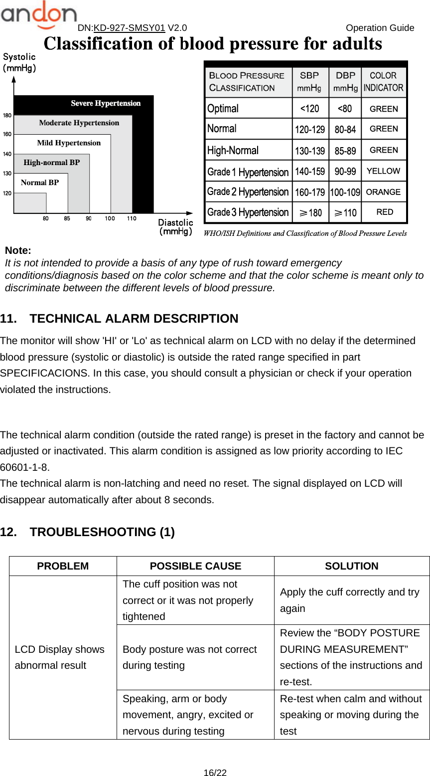 DN:KD-927-SMSY01 V2.0                                  Operation Guide  16/22 Note:  It is not intended to provide a basis of any type of rush toward emergency       conditions/diagnosis based on the color scheme and that the color scheme is meant only to     discriminate between the different levels of blood pressure.    11.  TECHNICAL ALARM DESCRIPTION The monitor will show &apos;HI&apos; or &apos;Lo&apos; as technical alarm on LCD with no delay if the determined blood pressure (systolic or diastolic) is outside the rated range specified in part SPECIFICACIONS. In this case, you should consult a physician or check if your operation violated the instructions.  The technical alarm condition (outside the rated range) is preset in the factory and cannot be adjusted or inactivated. This alarm condition is assigned as low priority according to IEC 60601-1-8. The technical alarm is non-latching and need no reset. The signal displayed on LCD will disappear automatically after about 8 seconds.  12.  TROUBLESHOOTING (1)  PROBLEM POSSIBLE CAUSE  SOLUTION LCD Display shows abnormal result The cuff position was not correct or it was not properly tightened Apply the cuff correctly and try again Body posture was not correct during testing Review the “BODY POSTURE DURING MEASUREMENT” sections of the instructions and re-test. Speaking, arm or body movement, angry, excited or nervous during testing Re-test when calm and without speaking or moving during the test 