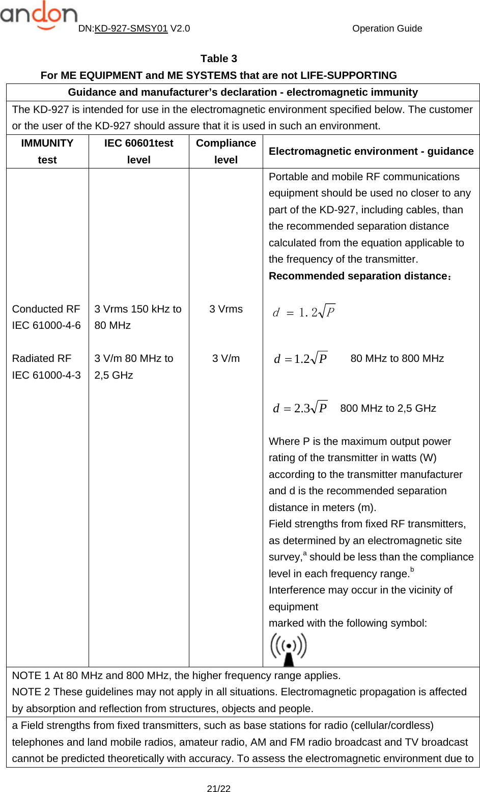 DN:KD-927-SMSY01 V2.0                                  Operation Guide  21/22 Table 3 For ME EQUIPMENT and ME SYSTEMS that are not LIFE-SUPPORTING Guidance and manufacturer’s declaration - electromagnetic immunity The KD-927 is intended for use in the electromagnetic environment specified below. The customer or the user of the KD-927 should assure that it is used in such an environment. IMMUNITY test IEC 60601test level Compliance level  Electromagnetic environment - guidance        Conducted RF IEC 61000-4-6  Radiated RF IEC 61000-4-3         3 Vrms 150 kHz to 80 MHz  3 V/m 80 MHz to 2,5 GHz         3 Vrms   3 V/m Portable and mobile RF communications equipment should be used no closer to any part of the KD-927, including cables, than the recommended separation distance calculated from the equation applicable to the frequency of the transmitter. Recommended separation distance：         80 MHz to 800 MHz   800 MHz to 2,5 GHz  Where P is the maximum output power rating of the transmitter in watts (W) according to the transmitter manufacturer and d is the recommended separation distance in meters (m). Field strengths from fixed RF transmitters, as determined by an electromagnetic site survey,a should be less than the compliance level in each frequency range.b Interference may occur in the vicinity of equipment marked with the following symbol:  NOTE 1 At 80 MHz and 800 MHz, the higher frequency range applies. NOTE 2 These guidelines may not apply in all situations. Electromagnetic propagation is affected by absorption and reflection from structures, objects and people. a Field strengths from fixed transmitters, such as base stations for radio (cellular/cordless) telephones and land mobile radios, amateur radio, AM and FM radio broadcast and TV broadcast cannot be predicted theoretically with accuracy. To assess the electromagnetic environment due to Pd2.1=Pd 2.1=Pd 3.2=