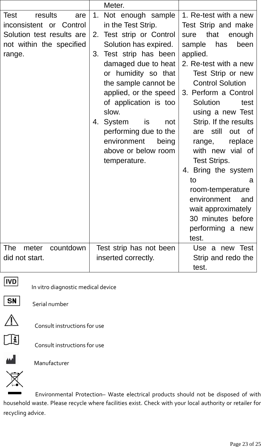 Page 23 of 25 Meter. Test results are inconsistent or Control Solution test results are not within the specified range. 1. Not enough sample in the Test Strip.   2. Test strip or Control Solution has expired.3. Test strip has been damaged due to heat or humidity so that the sample cannot be applied, or the speed of application is too slow.   4. System  is  not performing due to the environment being above or below room temperature. 1. Re-test with a new Test Strip and make sure that enough sample has been applied. 2. Re-test with a new Test Strip or new Control Solution 3. Perform a Control Solution test using a new Test Strip. If the results are still out of range, replace with new vial of Test Strips. 4. Bring the system to a room-temperature environment and wait approximately 30 minutes before performing a new test. The meter countdown did not start.  Test strip has not been inserted correctly.    Use  a  new  Test Strip and redo the test. InvitrodiagnosticmedicaldeviceSerialnumberConsultinstructionsforuseConsultinstructionsforuseManufacturerEnvironmentalProtection–Wasteelectricalproductsshouldnotbedisposedofwithhouseholdwaste.Pleaserecyclewherefacilitiesexist.Checkwithyourlocalauthorityorretailerforrecyclingadvice.