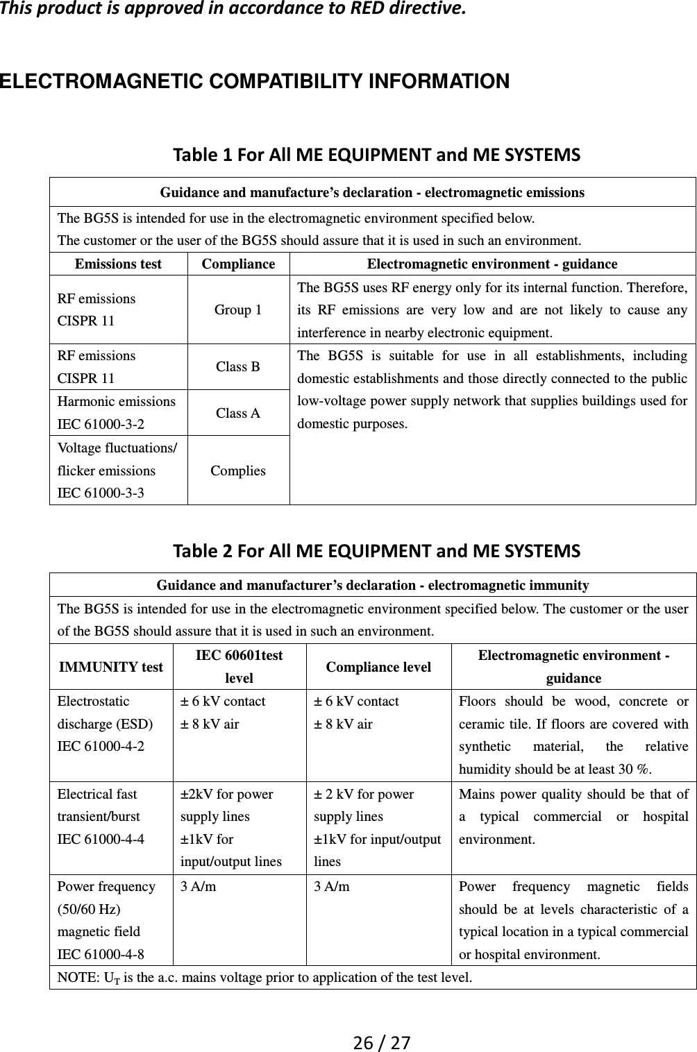   26 / 27  This product is approved in accordance to RED directive. ELECTROMAGNETIC COMPATIBILITY INFORMATION Table 1 For All ME EQUIPMENT and ME SYSTEMS Guidance and manufacture’s declaration - electromagnetic emissions The BG5S is intended for use in the electromagnetic environment specified below. The customer or the user of the BG5S should assure that it is used in such an environment. Emissions test  Compliance  Electromagnetic environment - guidance RF emissions CISPR 11  Group 1 The BG5S uses RF energy only for its internal function. Therefore, its  RF  emissions  are  very  low  and  are  not  likely  to  cause  any interference in nearby electronic equipment. RF emissions CISPR 11  Class B  The  BG5S  is  suitable  for  use  in  all  establishments,  including domestic establishments and those directly connected to the public low-voltage power supply network that supplies buildings used for domestic purposes. Harmonic emissions IEC 61000-3-2  Class A Voltage fluctuations/ flicker emissions IEC 61000-3-3 Complies  Table 2 For All ME EQUIPMENT and ME SYSTEMS Guidance and manufacturer’s declaration - electromagnetic immunity The BG5S is intended for use in the electromagnetic environment specified below. The customer or the user of the BG5S should assure that it is used in such an environment. IMMUNITY test IEC 60601test level  Compliance level  Electromagnetic environment - guidance Electrostatic discharge (ESD) IEC 61000-4-2 ± 6 kV contact ± 8 kV air ± 6 kV contact ± 8 kV air Floors  should  be  wood,  concrete  or ceramic tile. If floors are covered with synthetic  material,  the  relative humidity should be at least 30 %. Electrical fast transient/burst IEC 61000-4-4 ±2kV for power supply lines ±1kV for input/output lines ± 2 kV for power supply lines ±1kV for input/output lines Mains power  quality  should  be  that of a  typical  commercial  or  hospital environment. Power frequency (50/60 Hz) magnetic field IEC 61000-4-8 3 A/m  3 A/m  Power  frequency  magnetic  fields should  be  at  levels  characteristic  of  a typical location in a typical commercial or hospital environment. NOTE: UT is the a.c. mains voltage prior to application of the test level.  