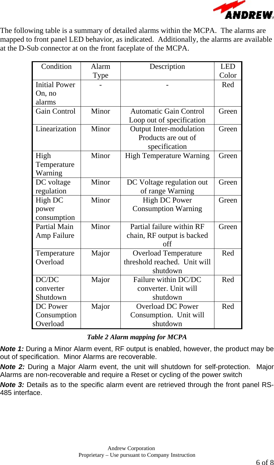       Andrew Corporation Proprietary &ndash; Use pursuant to Company Instruction  6 of 8 The following table is a summary of detailed alarms within the MCPA.  The alarms are mapped to front panel LED behavior, as indicated.  Additionally, the alarms are available at the D-Sub connector at on the front faceplate of the MCPA.  Condition  Alarm Type  Description LED Color Initial Power On, no alarms - - Red Gain Control  Minor  Automatic Gain Control Loop out of specification  Green Linearization Minor  Output Inter-modulation Products are out of specification Green High Temperature Warning Minor  High Temperature Warning  Green DC voltage regulation  Minor  DC Voltage regulation out of range Warning  Green High DC power consumption Minor  High DC Power Consumption Warning  Green Partial Main Amp Failure  Minor  Partial failure within RF chain, RF output is backed off Green Temperature Overload  Major Overload Temperature threshold reached.  Unit will shutdown Red DC/DC converter Shutdown Major  Failure within DC/DC converter. Unit will shutdown Red DC Power Consumption Overload Major  Overload DC Power Consumption.  Unit will shutdown Red Table 2 Alarm mapping for MCPA Note 1: During a Minor Alarm event, RF output is enabled, however, the product may be out of specification.  Minor Alarms are recoverable. Note 2: During a Major Alarm event, the unit will shutdown for self-protection.  Major Alarms are non-recoverable and require a Reset or cycling of the power switch Note 3: Details as to the specific alarm event are retrieved through the front panel RS-485 interface.  