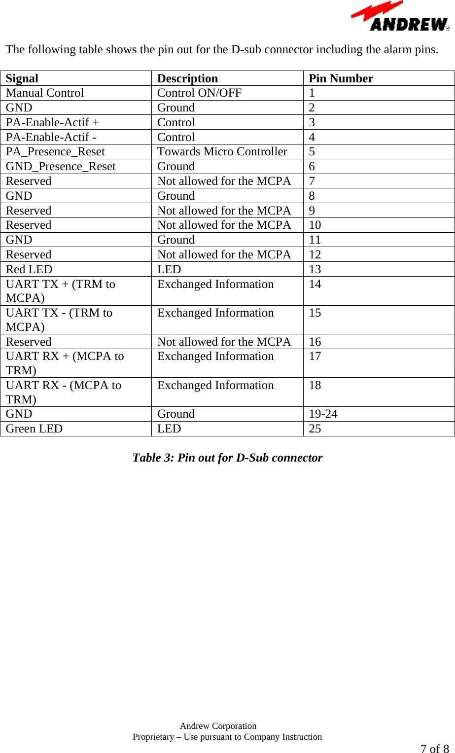      Andrew Corporation Proprietary &ndash; Use pursuant to Company Instruction  7 of 8 The following table shows the pin out for the D-sub connector including the alarm pins.  Signal Description Pin Number Manual Control  Control ON/OFF  1 GND Ground 2 PA-Enable-Actif +  Control  3 PA-Enable-Actif -  Control  4 PA_Presence_Reset  Towards Micro Controller  5 GND_Presence_Reset Ground  6 Reserved  Not allowed for the MCPA  7 GND Ground 8 Reserved  Not allowed for the MCPA  9 Reserved  Not allowed for the MCPA  10 GND Ground 11 Reserved  Not allowed for the MCPA  12 Red LED  LED  13 UART TX + (TRM to MCPA)  Exchanged Information  14 UART TX - (TRM to MCPA)  Exchanged Information  15 Reserved  Not allowed for the MCPA  16 UART RX + (MCPA to TRM)  Exchanged Information  17 UART RX - (MCPA to TRM)  Exchanged Information  18 GND Ground 19-24 Green LED  LED  25  Table 3: Pin out for D-Sub connector 