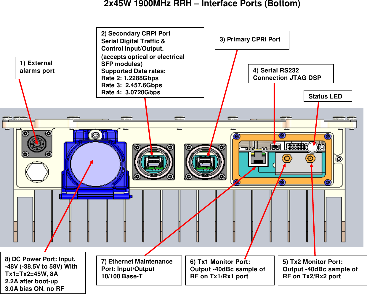  2x45W 1900MHz RRH &ndash; Interface Ports (Bottom)                                                8) DC Power Port: Input. -48V (-38.5V to 58V) With Tx1=Tx2=45W, 8A 2.2A after boot-up 3.0A bias ON, no RF 7) Ethernet Maintenance Port: Input/Output 10/100 Base-T  5) Tx2 Monitor Port: Output -40dBc sample of RF on Tx2/Rx2 port  6) Tx1 Monitor Port: Output -40dBc sample of RF on Tx1/Rx1 port  2) Secondary CRPI Port Serial Digital Traffic &amp; Control Input/Output. (accepts optical or electrical SFP modules) Supported Data rates:  Rate 2: 1.2288Gbps  Rate 3:  2.457.6Gbps  Rate 4:  3.0720Gbps Status LED 1) External alarms port 3) Primary CPRI Port  4) Serial RS232 Connection JTAG DSP 