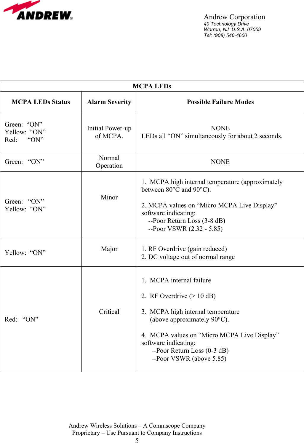       Andrew Corporation 40 Technology Drive Warren, NJ  U.S.A. 07059 Tel: (908) 546-4600  Andrew Wireless Solutions &ndash; A Commscope Company Proprietary &ndash; Use Pursuant to Company Instructions 5     MCPA LEDs MCPA LEDs Status  Alarm Severity  Possible Failure Modes Green:  &ldquo;ON&rdquo;              Yellow:  &ldquo;ON&rdquo; Red:      &ldquo;ON&rdquo;  Initial Power-up of MCPA.  NONE  LEDs all &ldquo;ON&rdquo; simultaneously for about 2 seconds. Green:   &ldquo;ON&rdquo;  Normal Operation  NONE Green:   &ldquo;ON&rdquo; Yellow:  &ldquo;ON&rdquo; Minor   1.  MCPA high internal temperature (approximately between 80&deg;C and 90&deg;C).  2. MCPA values on &ldquo;Micro MCPA Live Display&rdquo; software indicating:     --Poor Return Loss (3-8 dB)     --Poor VSWR (2.32 - 5.85) Yellow:  &ldquo;ON&rdquo;  Major  1. RF Overdrive (gain reduced) 2. DC voltage out of normal range Red:   &ldquo;ON&rdquo; Critical    1.  MCPA internal failure  2.  RF Overdrive (> 10 dB)  3.  MCPA high internal temperature      (above approximately 90&deg;C).  4.  MCPA values on &ldquo;Micro MCPA Live Display&rdquo; software indicating:       --Poor Return Loss (0-3 dB)       --Poor VSWR (above 5.85)      