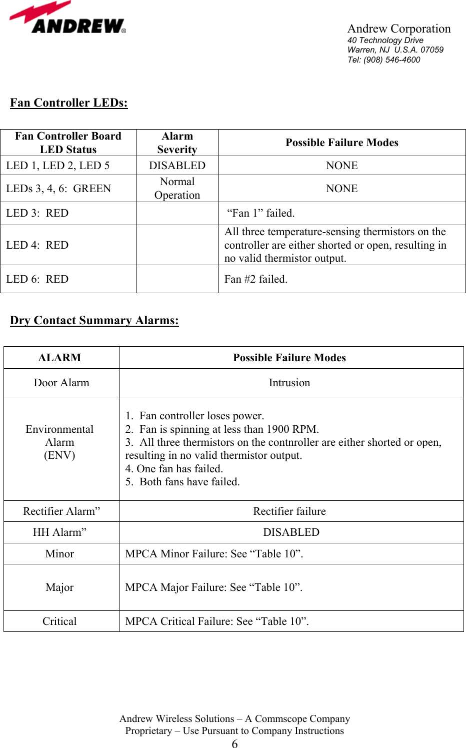       Andrew Corporation 40 Technology Drive Warren, NJ  U.S.A. 07059 Tel: (908) 546-4600  Andrew Wireless Solutions &ndash; A Commscope Company Proprietary &ndash; Use Pursuant to Company Instructions 6  Fan Controller LEDs:  Fan Controller Board LED Status Alarm Severity  Possible Failure Modes LED 1, LED 2, LED 5  DISABLED  NONE LEDs 3, 4, 6:  GREEN   Normal  Operation  NONE LED 3:  RED    &ldquo;Fan 1&rdquo; failed.     LED 4:  RED   All three temperature-sensing thermistors on the controller are either shorted or open, resulting in no valid thermistor output. LED 6:  RED   Fan #2 failed.      Dry Contact Summary Alarms:  ALARM  Possible Failure Modes Door Alarm  Intrusion  Environmental Alarm  (ENV)   1.  Fan controller loses power. 2.  Fan is spinning at less than 1900 RPM. 3.  All three thermistors on the contnroller are either shorted or open, resulting in no valid thermistor output. 4. One fan has failed.  5.  Both fans have failed. Rectifier Alarm&rdquo;  Rectifier failure HH Alarm&rdquo;  DISABLED Minor  MPCA Minor Failure: See &ldquo;Table 10&rdquo;. Major  MPCA Major Failure: See &ldquo;Table 10&rdquo;. Critical  MPCA Critical Failure: See &ldquo;Table 10&rdquo;.      