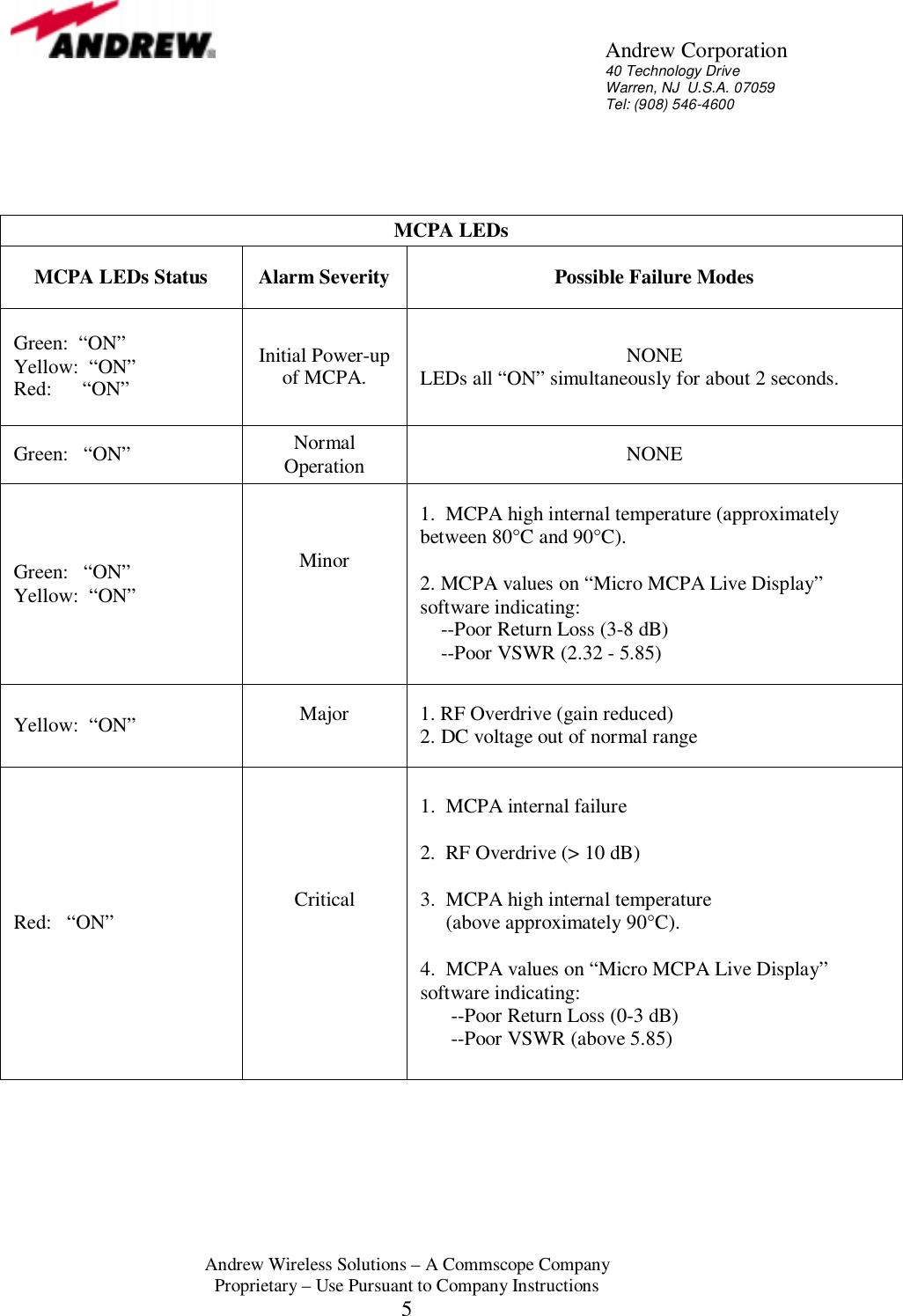      Andrew Corporation 40 Technology Drive Warren, NJ  U.S.A. 07059 Tel: (908) 546-4600  Andrew Wireless Solutions &ndash; A Commscope Company Proprietary &ndash; Use Pursuant to Company Instructions 5    MCPA LEDs MCPA LEDs Status  Alarm Severity  Possible Failure Modes Green:  &ldquo;ON&rdquo;              Yellow:  &ldquo;ON&rdquo; Red:      &ldquo;ON&rdquo;  Initial Power-up of MCPA.  NONE  LEDs all &ldquo;ON&rdquo; simultaneously for about 2 seconds. Green:   &ldquo;ON&rdquo;  Normal Operation  NONE Green:   &ldquo;ON&rdquo; Yellow:  &ldquo;ON&rdquo; Minor   1.  MCPA high internal temperature (approximately between 80&deg;C and 90&deg;C).  2. MCPA values on &ldquo;Micro MCPA Live Display&rdquo; software indicating:     --Poor Return Loss (3-8 dB)     --Poor VSWR (2.32 - 5.85) Yellow:  &ldquo;ON&rdquo;  Major  1. RF Overdrive (gain reduced) 2. DC voltage out of normal range Red:   &ldquo;ON&rdquo;  Critical    1.  MCPA internal failure  2.  RF Overdrive (> 10 dB)  3.  MCPA high internal temperature      (above approximately 90&deg;C).  4.  MCPA values on &ldquo;Micro MCPA Live Display&rdquo; software indicating:       --Poor Return Loss (0-3 dB)       --Poor VSWR (above 5.85)       