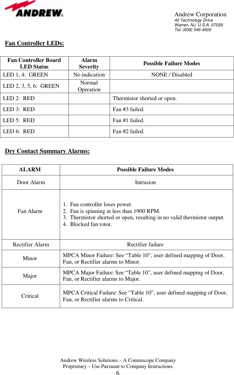       Andrew Corporation 40 Technology Drive Warren, NJ  U.S.A. 07059 Tel: (908) 546-4600  Andrew Wireless Solutions &ndash; A Commscope Company Proprietary &ndash; Use Pursuant to Company Instructions 6 Fan Controller LEDs:  Fan Controller Board LED Status Alarm Severity  Possible Failure Modes LED 1, 4:  GREEN  No indication  NONE / Disabled LED 2, 3, 5, 6:  GREEN   Normal  Operation   LED 2:  RED   Thermistor shorted or open. LED 3:  RED   Fan #3 failed.     LED 5:  RED   Fan #1 failed.     LED 6:  RED   Fan #2 failed.      Dry Contact Summary Alarms:  ALARM  Possible Failure Modes Door Alarm  Intrusion  Fan Alarm   1.  Fan controller loses power. 2.  Fan is spinning at less than 1900 RPM. 3.  Thermistor shorted or open, resulting in no valid thermistor output. 4.  Blocked fan rotor. Rectifier Alarm  Rectifier failure Minor  MPCA Minor Failure: See &ldquo;Table 10&rdquo;, user defined mapping of Door, Fan, or Rectifier alarms to Minor.  Major  MPCA Major Failure: See &ldquo;Table 10&rdquo;, user defined mapping of Door, Fan, or Rectifier alarms to Major. Critical  MPCA Critical Failure: See &ldquo;Table 10&rdquo;, user defined mapping of Door, Fan, or Rectifier alarms to Critical.       