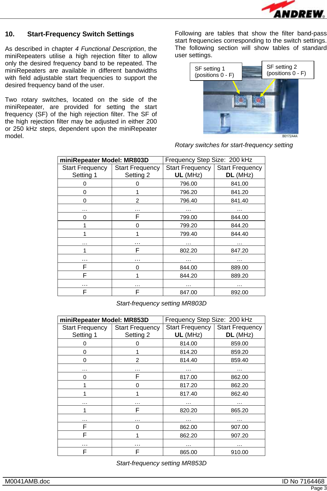   M0041AMB.doc  ID No 7164468Page 3 10.  Start-Frequency Switch Settings  As described in chapter 4 Functional Description, the miniRepeaters utilise a high rejection filter to allow only the desired frequency band to be repeated. The miniRepeaters are available in different bandwidths with field adjustable start frequencies to support the desired frequency band of the user.   Two rotary switches, located on the side of the miniRepeater, are provided for setting the start frequency (SF) of the high rejection filter. The SF of the high rejection filter may be adjusted in either 200 or 250 kHz steps, dependent upon the miniRepeater model. Following are tables that show the filter band-pass start frequencies corresponding to the switch settings. The following section will show tables of standard user settings.   Rotary switches for start-frequency setting  miniRepeater Model: MR803D  Frequency Step Size:  200 kHz Start Frequency Setting 1  Start Frequency Setting 2  Start FrequencyUL (MHz)  Start Frequency DL (MHz) 0 0 796.00 841.00 0 1 796.20 841.20 0 2 796.40 841.40 …  … … … 0  F  799.00 844.00 1 0 799.20 844.20 1 1 799.40 844.40 …  …  … … 1  F  802.20 847.20 … … … … F  0 844.00 889.00 F  1 844.20 889.20 …  … … … F F 847.00 892.00 Start-frequency setting MR803D  miniRepeater Model: MR853D  Frequency Step Size:  200 kHz Start Frequency Setting 1  Start Frequency Setting 2  Start FrequencyUL (MHz)  Start Frequency DL (MHz) 0 0 814.00 859.00 0 1 814.20 859.20 0 2 814.40 859.40 …  … … … 0  F  817.00 862.00 1 0 817.20 862.20 1 1 817.40 862.40 …  … … … 1  F  820.20 865.20 …  … … … F  0 862.00 907.00 F  1 862.20 907.20 … … … … F F 865.00 910.00 Start-frequency setting MR853D SF setting 1 (positions 0 - F)SF setting 2 (positions 0 - F)