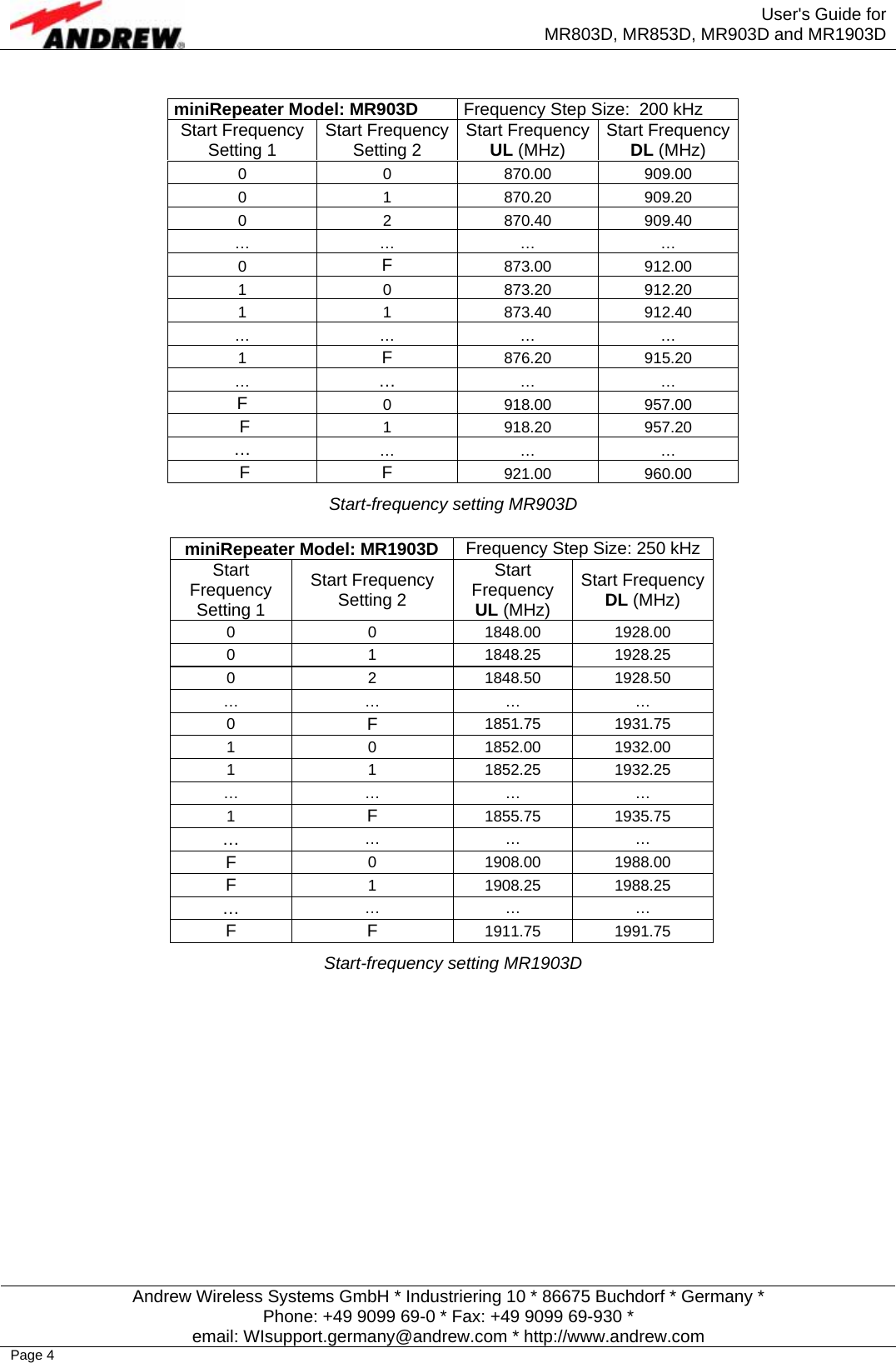  User&apos;s Guide for MR803D, MR853D, MR903D and MR1903D  Andrew Wireless Systems GmbH * Industriering 10 * 86675 Buchdorf * Germany * Phone: +49 9099 69-0 * Fax: +49 9099 69-930 * email: WIsupport.germany@andrew.com * http://www.andrew.com Page 4  miniRepeater Model: MR903D  Frequency Step Size:  200 kHz Start Frequency Setting 1  Start Frequency Setting 2  Start FrequencyUL (MHz)  Start Frequency DL (MHz) 0 0 870.00 909.00 0 1 870.20 909.20 0 2 870.40 909.40 …  … … … 0  F  873.00 912.00 1 0 873.20 912.20 1 1 873.40 912.40 …  … … … 1  F  876.20 915.20 …  …  … … F  0 918.00 957.00  F  1 918.20 957.20 …  … … …  F  F  921.00 960.00 Start-frequency setting MR903D  miniRepeater Model: MR1903D  Frequency Step Size: 250 kHz Start Frequency Setting 1 Start Frequency Setting 2 Start Frequency UL (MHz) Start Frequency DL (MHz) 0 0 1848.00 1928.00 0 1 1848.25 1928.25 0 2 1848.50 1928.50 … … … … 0  F  1851.75 1931.75 1 0 1852.00 1932.00 1 1 1852.25 1932.25 … … … … 1  F  1855.75 1935.75 …  … … … F  0 1908.00 1988.00 F  1 1908.25 1988.25 …  … … … F F 1911.75 1991.75 Start-frequency setting MR1903D  