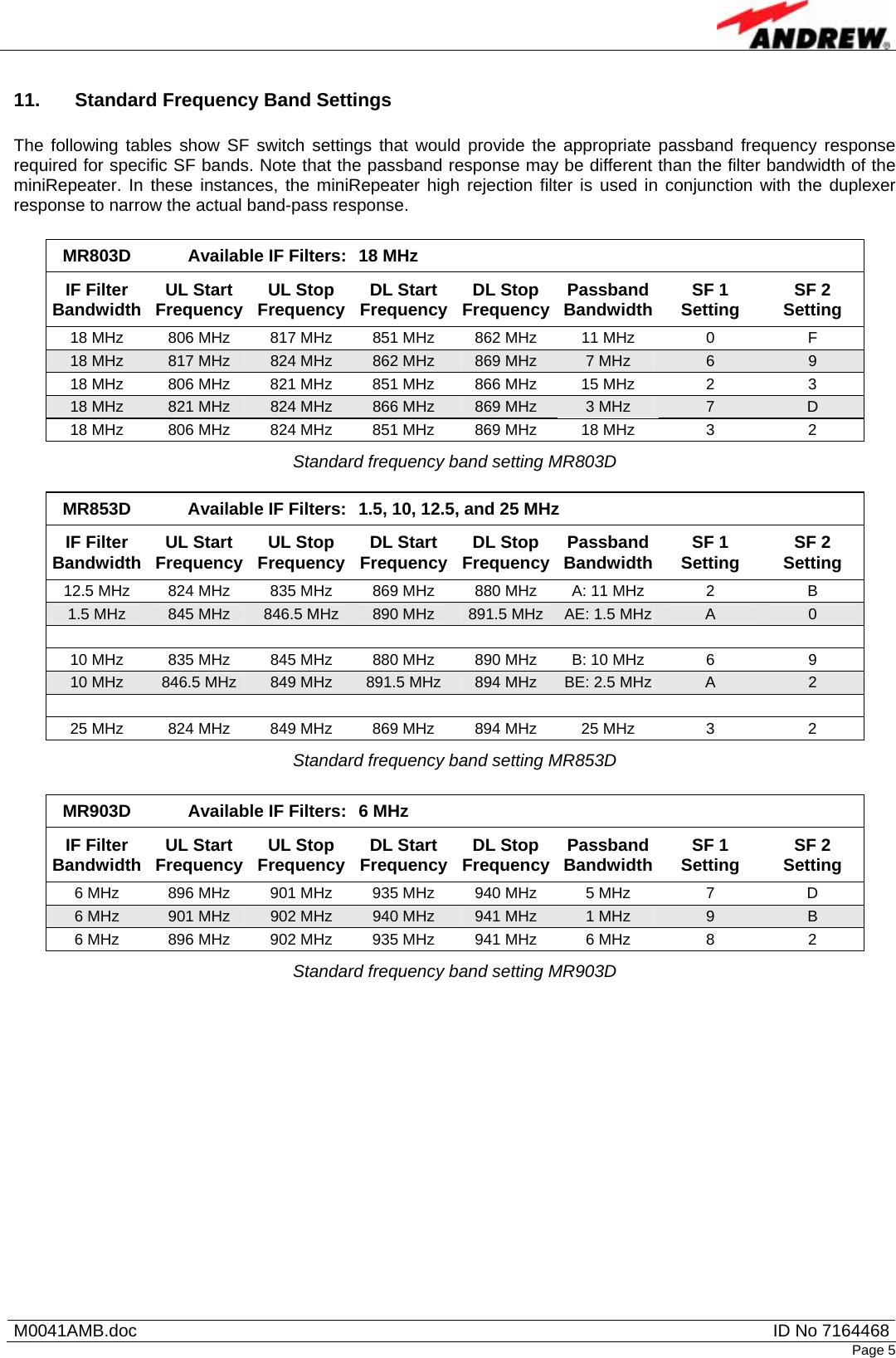   M0041AMB.doc  ID No 7164468Page 5 11.  Standard Frequency Band Settings  The following tables show SF switch settings that would provide the appropriate passband frequency response required for specific SF bands. Note that the passband response may be different than the filter bandwidth of the miniRepeater. In these instances, the miniRepeater high rejection filter is used in conjunction with the duplexer response to narrow the actual band-pass response.  MR803D  Available IF Filters:  18 MHz IF Filter Bandwidth  UL Start Frequency UL Stop Frequency  DL Start Frequency DL Stop Frequency Passband Bandwidth SF 1 Setting  SF 2 Setting 18 MHz  806 MHz  817 MHz  851 MHz  862 MHz  11 MHz  0  F 18 MHz  817 MHz  824 MHz  862 MHz  869 MHz  7 MHz  6  9 18 MHz  806 MHz  821 MHz  851 MHz  866 MHz  15 MHz  2  3 18 MHz  821 MHz  824 MHz  866 MHz  869 MHz  3 MHz  7  D 18 MHz  806 MHz  824 MHz  851 MHz  869 MHz  18 MHz  3  2 Standard frequency band setting MR803D  MR853D  Available IF Filters:  1.5, 10, 12.5, and 25 MHz IF Filter Bandwidth  UL Start Frequency UL Stop Frequency  DL Start Frequency DL Stop Frequency Passband Bandwidth SF 1 Setting  SF 2 Setting 12.5 MHz  824 MHz  835 MHz  869 MHz  880 MHz  A: 11 MHz  2  B 1.5 MHz  845 MHz  846.5 MHz  890 MHz  891.5 MHz  AE: 1.5 MHz A  0         10 MHz  835 MHz  845 MHz  880 MHz  890 MHz  B: 10 MHz  6  9 10 MHz  846.5 MHz  849 MHz  891.5 MHz  894 MHz  BE: 2.5 MHz A  2         25 MHz  824 MHz  849 MHz  869 MHz  894 MHz  25 MHz  3  2 Standard frequency band setting MR853D  MR903D  Available IF Filters:  6 MHz IF Filter Bandwidth  UL Start Frequency UL Stop Frequency  DL Start Frequency DL Stop Frequency Passband Bandwidth SF 1 Setting  SF 2 Setting 6 MHz  896 MHz  901 MHz  935 MHz  940 MHz  5 MHz  7  D 6 MHz  901 MHz  902 MHz  940 MHz  941 MHz  1 MHz  9  B 6 MHz  896 MHz  902 MHz  935 MHz  941 MHz  6 MHz  8  2 Standard frequency band setting MR903D  