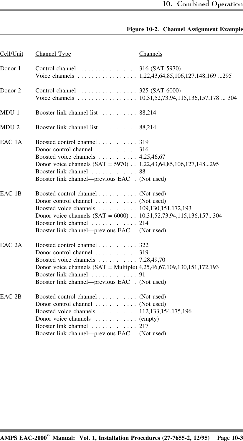 Figure 10-2.  Channel Assignment ExampleCell/Unit Channel  Type ChannelsDonor 1 Control channel ................ 316 (SAT 5970)Voice channels ................. 1,22,43,64,85,106,127,148,169 ...295Donor 2 Control channel ................ 325 (SAT 6000)Voice channels ................. 10,31,52,73,94,115,136,157,178 ... 304MDU 1 Booster link channel list .......... 88,214MDU 2 Booster link channel list .......... 88,214EAC 1A Boosted control channel ........... 319Donor control channel ............ 316Boosted voice channels ........... 4,25,46,67Donor voice channels (SAT = 5970) . . 1,22,43,64,85,106,127,148...295Booster link channel ............. 88Booster link channel—previous EAC . (Not used)EAC 1B Boosted control channel ........... (Not used)Donor control channel ............ (Not used)Boosted voice channels ........... 109,130,151,172,193Donor voice channels (SAT = 6000) . . 10,31,52,73,94,115,136,157...304Booster link channel ............. 214Booster link channel—previous EAC . (Not used)EAC 2A Boosted control channel ........... 322Donor control channel ............ 319Boosted voice channels ........... 7,28,49,70Donor voice channels (SAT = Multiple) 4,25,46,67,109,130,151,172,193Booster link channel ............. 91Booster link channel—previous EAC . (Not used)EAC 2B Boosted control channel ........... (Not used)Donor control channel ............ (Not used)Boosted voice channels ........... 112,133,154,175,196Donor voice channels ............ (empty)Booster link channel ............. 217Booster link channel—previous EAC . (Not used)AMPS EAC-2000™ Manual:  Vol. 1, Installation Procedures (27-7655-2, 12/95) Page 10-3