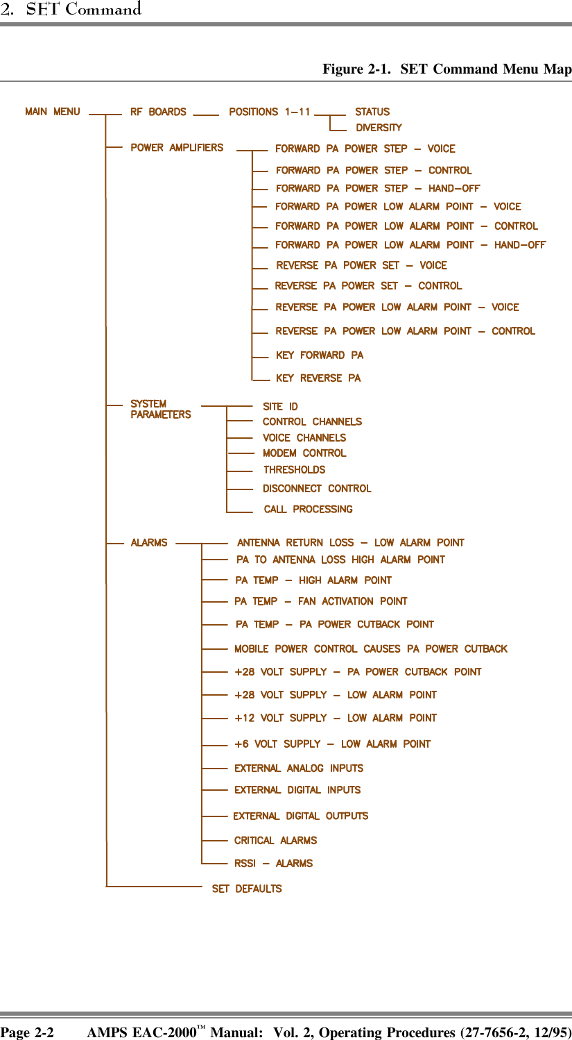 Figure 2-1.  SET Command Menu MapPage 2-2 AMPS EAC-2000™ Manual:  Vol. 2, Operating Procedures (27-7656-2, 12/95)