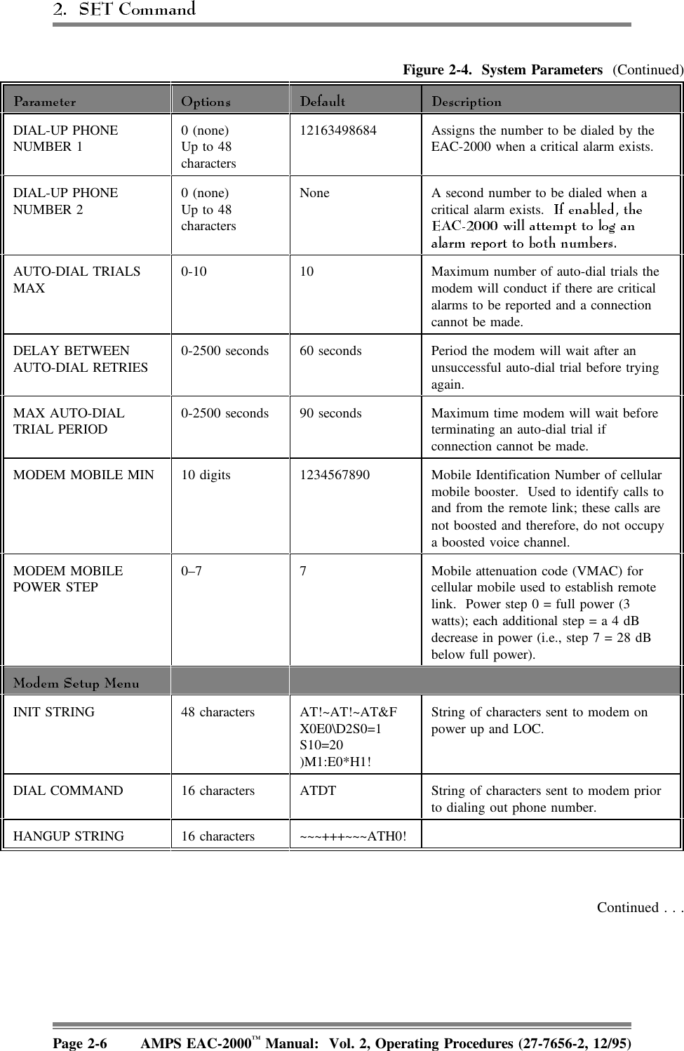 Figure 2-4.  System Parameters  (Continued)DIAL-UP PHONENUMBER 1 0 (none)Up to 48characters12163498684 Assigns the number to be dialed by theEAC-2000 when a critical alarm exists.DIAL-UP PHONENUMBER 20 (none)Up to 48charactersNone A second number to be dialed when acritical alarm exists. AUTO-DIAL TRIALSMAX0-10 10 Maximum number of auto-dial trials themodem will conduct if there are criticalalarms to be reported and a connectioncannot be made.DELAY BETWEENAUTO-DIAL RETRIES0-2500 seconds 60 seconds Period the modem will wait after anunsuccessful auto-dial trial before tryingagain.MAX AUTO-DIALTRIAL PERIOD 0-2500 seconds 90 seconds Maximum time modem will wait beforeterminating an auto-dial trial ifconnection cannot be made.MODEM MOBILE MIN 10 digits 1234567890 Mobile Identification Number of cellularmobile booster.  Used to identify calls toand from the remote link; these calls arenot boosted and therefore, do not occupya boosted voice channel.MODEM MOBILEPOWER STEP 0–7 7 Mobile attenuation code (VMAC) forcellular mobile used to establish remotelink.  Power step 0 = full power (3watts); each additional step = a 4 dBdecrease in power (i.e., step 7 = 28 dBbelow full power).INIT STRING 48 characters AT!~AT!~AT&amp;FX0E0\D2S0=1S10=20)M1:E0*H1!String of characters sent to modem onpower up and LOC.DIAL COMMAND 16 characters ATDT String of characters sent to modem priorto dialing out phone number.HANGUP STRING 16 characters ~~~+++~~~ATH0!Continued . . .Page 2-6 AMPS EAC-2000™ Manual:  Vol. 2, Operating Procedures (27-7656-2, 12/95)