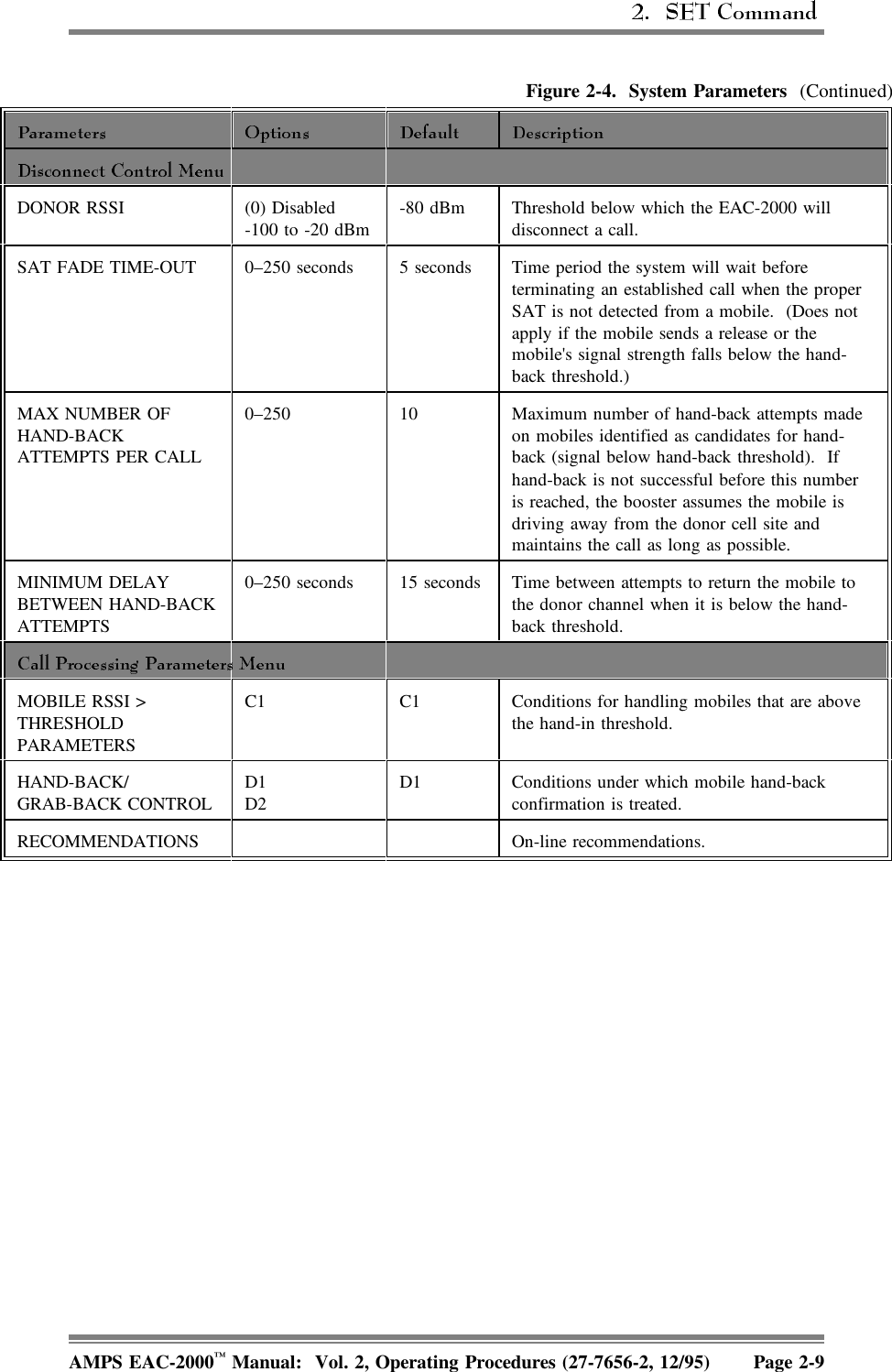  Figure 2-4.  System Parameters (Continued)DONOR RSSI (0) Disabled-100 to -20 dBm-80 dBm Threshold below which the EAC-2000 willdisconnect a call.SAT FADE TIME-OUT 0–250 seconds 5 seconds Time period the system will wait beforeterminating an established call when the properSAT is not detected from a mobile.  (Does notapply if the mobile sends a release or themobile&apos;s signal strength falls below the hand-back threshold.)MAX NUMBER OFHAND-BACKATTEMPTS PER CALL0–250 10 Maximum number of hand-back attempts madeon mobiles identified as candidates for hand-back (signal below hand-back threshold).  Ifhand-back is not successful before this numberis reached, the booster assumes the mobile isdriving away from the donor cell site andmaintains the call as long as possible.MINIMUM DELAYBETWEEN HAND-BACKATTEMPTS0–250 seconds 15 seconds Time between attempts to return the mobile tothe donor channel when it is below the hand-back threshold.MOBILE RSSI &gt;THRESHOLDPARAMETERSC1 C1 Conditions for handling mobiles that are abovethe hand-in threshold.HAND-BACK/GRAB-BACK CONTROLD1D2D1 Conditions under which mobile hand-backconfirmation is treated.RECOMMENDATIONS On-line recommendations.AMPS EAC-2000™ Manual:  Vol. 2, Operating Procedures (27-7656-2, 12/95) Page 2-9