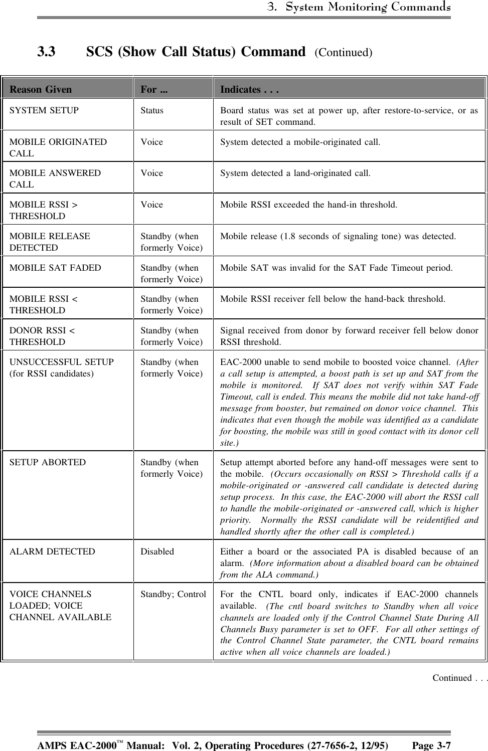 3.3 SCS (Show Call Status) Command  (Continued)Reason Given For ... Indicates . . .SYSTEM SETUP Status Board status was set at power up, after restore-to-service, or asresult of SET command.MOBILE ORIGINATEDCALLVoice  System detected a mobile-originated call.MOBILE ANSWEREDCALLVoice  System detected a land-originated call.MOBILE RSSI &gt;THRESHOLDVoice  Mobile RSSI exceeded the hand-in threshold.MOBILE RELEASEDETECTEDStandby (whenformerly Voice)Mobile release (1.8 seconds of signaling tone) was detected. MOBILE SAT FADED Standby (whenformerly Voice)Mobile SAT was invalid for the SAT Fade Timeout period. MOBILE RSSI &lt;THRESHOLDStandby (whenformerly Voice)Mobile RSSI receiver fell below the hand-back threshold.DONOR RSSI &lt;THRESHOLDStandby (whenformerly Voice)Signal received from donor by forward receiver fell below donorRSSI threshold.UNSUCCESSFUL SETUP(for RSSI candidates)Standby (whenformerly Voice) EAC-2000 unable to send mobile to boosted voice channel.  (Aftera call setup is attempted, a boost path is set up and SAT from themobile is monitored.  If SAT does not verify within SAT FadeTimeout, call is ended. This means the mobile did not take hand-offmessage from booster, but remained on donor voice channel.  Thisindicates that even though the mobile was identified as a candidatefor boosting, the mobile was still in good contact with its donor cellsite.)SETUP ABORTED Standby (whenformerly Voice)Setup attempt aborted before any hand-off messages were sent tothe mobile.  (Occurs occasionally on RSSI &gt; Threshold calls if amobile-originated or -answered call candidate is detected duringsetup process.  In this case, the EAC-2000 will abort the RSSI callto handle the mobile-originated or -answered call, which is higherpriority.  Normally the RSSI candidate will be reidentified andhandled shortly after the other call is completed.)ALARM DETECTED Disabled Either a board or the associated PA is disabled because of analarm. (More information about a disabled board can be obtainedfrom the ALA command.)VOICE CHANNELSLOADED; VOICECHANNEL AVAILABLEStandby; Control For the CNTL board only, indicates if EAC-2000 channelsavailable.  (The cntl board switches to Standby when all voicechannels are loaded only if the Control Channel State During AllChannels Busy parameter is set to OFF.  For all other settings ofthe Control Channel State parameter, the CNTL board remainsactive when all voice channels are loaded.)Continued . . .AMPS EAC-2000™ Manual:  Vol. 2, Operating Procedures (27-7656-2, 12/95) Page 3-7