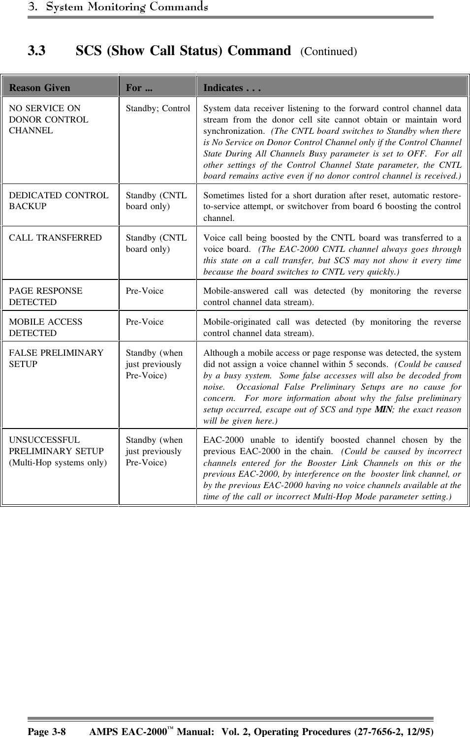 3.3 SCS (Show Call Status) Command  (Continued)Reason Given For ... Indicates . . .NO SERVICE ONDONOR CONTROLCHANNELStandby; Control System data receiver listening to the forward control channel datastream from the donor cell site cannot obtain or maintain wordsynchronization. (The CNTL board switches to Standby when thereis No Service on Donor Control Channel only if the Control ChannelState During All Channels Busy parameter is set to OFF.  For allother settings of the Control Channel State parameter, the CNTLboard remains active even if no donor control channel is received.)DEDICATED CONTROLBACKUP Standby (CNTLboard only) Sometimes listed for a short duration after reset, automatic restore-to-service attempt, or switchover from board 6 boosting the controlchannel.CALL TRANSFERRED Standby (CNTLboard only)Voice call being boosted by the CNTL board was transferred to avoice board.  (The EAC-2000 CNTL channel always goes throughthis state on a call transfer, but SCS may not show it every timebecause the board switches to CNTL very quickly.)PAGE RESPONSEDETECTEDPre-Voice Mobile-answered call was detected (by monitoring the reversecontrol channel data stream).MOBILE ACCESSDETECTEDPre-Voice Mobile-originated call was detected (by monitoring the reversecontrol channel data stream).FALSE PRELIMINARYSETUPStandby (whenjust previouslyPre-Voice)Although a mobile access or page response was detected, the systemdid not assign a voice channel within 5 seconds.  (Could be causedby a busy system.  Some false accesses will also be decoded fromnoise.  Occasional False Preliminary Setups are no cause forconcern.  For more information about why the false preliminarysetup occurred, escape out of SCS and type MIN; the exact reasonwill be given here.)UNSUCCESSFULPRELIMINARY SETUP(Multi-Hop systems only)Standby (whenjust previouslyPre-Voice)EAC-2000 unable to identify boosted channel chosen by theprevious EAC-2000 in the chain.  (Could be caused by incorrectchannels entered for the Booster Link Channels on this or theprevious EAC-2000, by interference on the  booster link channel, orby the previous EAC-2000 having no voice channels available at thetime of the call or incorrect Multi-Hop Mode parameter setting.)Page 3-8 AMPS EAC-2000™ Manual:  Vol. 2, Operating Procedures (27-7656-2, 12/95)