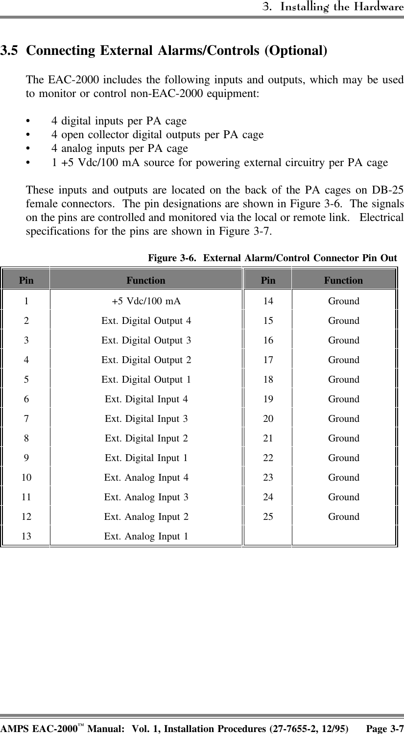 3.5 Connecting External Alarms/Controls (Optional)The EAC-2000 includes the following inputs and outputs, which may be usedto monitor or control non-EAC-2000 equipment:• 4 digital inputs per PA cage • 4 open collector digital outputs per PA cage• 4 analog inputs per PA cage• 1 +5 Vdc/100 mA source for powering external circuitry per PA cageThese inputs and outputs are located on the back of the PA cages on DB-25female connectors.  The pin designations are shown in Figure 3-6.  The signalson the pins are controlled and monitored via the local or remote link.  Electricalspecifications for the pins are shown in Figure 3-7. Figure 3-6.  External Alarm/Control Connector Pin Out Pin Function Pin Function1+5 Vdc/100 mA 14 Ground2Ext. Digital Output 4 15 Ground3Ext. Digital Output 3 16 Ground4Ext. Digital Output 2 17 Ground5Ext. Digital Output 1 18 Ground6Ext. Digital Input 4 19 Ground7Ext. Digital Input 3 20 Ground8Ext. Digital Input 2 21 Ground9Ext. Digital Input 1 22 Ground10 Ext. Analog Input 4 23 Ground11 Ext. Analog Input 3 24 Ground12 Ext. Analog Input 2 25 Ground13 Ext. Analog Input 1AMPS EAC-2000™ Manual:  Vol. 1, Installation Procedures (27-7655-2, 12/95) Page 3-7