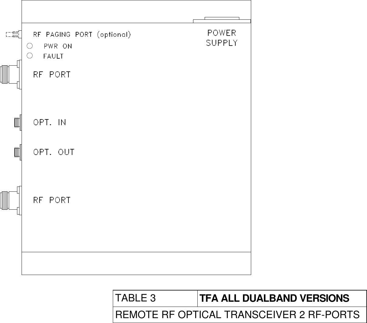 TABLE 3 TFA ALL DUALBAND VERSIONSREMOTE RF OPTICAL TRANSCEIVER 2 RF-PORTS