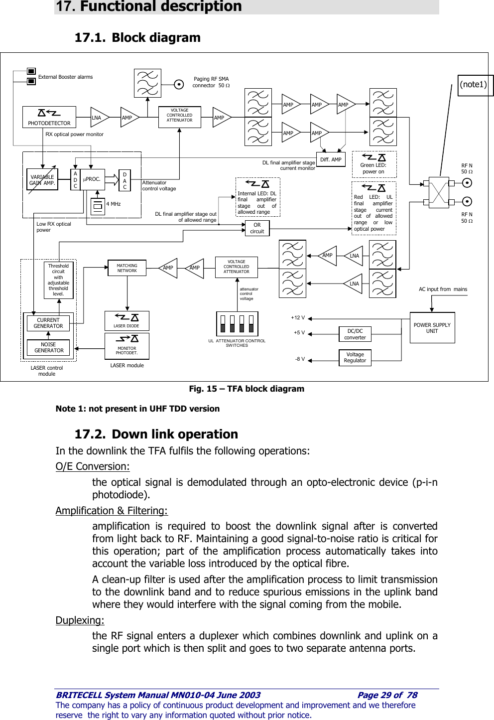     BRITECELL System Manual MN010-04 June 2003                                        Page 29 of  78 The company has a policy of continuous product development and improvement and we therefore reserve  the right to vary any information quoted without prior notice.  17. Functional description 17.1. Block diagram                            Fig. 15 – TFA block diagram  Note 1: not present in UHF TDD version 17.2. Down link operation In the downlink the TFA fulfils the following operations: O/E Conversion:  the optical signal is demodulated through an opto-electronic device (p-i-n photodiode). Amplification &amp; Filtering:  amplification is required to boost the downlink signal after is converted from light back to RF. Maintaining a good signal-to-noise ratio is critical for this operation; part of the amplification process automatically takes into account the variable loss introduced by the optical fibre. A clean-up filter is used after the amplification process to limit transmission to the downlink band and to reduce spurious emissions in the uplink band where they would interfere with the signal coming from the mobile.  Duplexing:  the RF signal enters a duplexer which combines downlink and uplink on a single port which is then split and goes to two separate antenna ports.  PHOTODETECTOR LNA  AMP Paging RF SMA connector  50 Ω VOLTAGE CONTROLLED ATTENUATOR  AMP AMP AMP AMP AMP AMP VARIABLE GAIN AMP. D A CA D C µPROC. 4 MHz Diff. AMP NOISE   GENERATOR LASER module MONITOR PHOTODET. LASER DIODE VOLTAGE CONTROLLED ATTENUATOR AMP AMP MATCHING NETWORK UL  ATTENUATOR CONTROL SWITCHES attenuator control voltage DL final amplifier stage current monitor LNA AMP  LNA Green LED: power on Red LED: UL final amplifier stage current out of allowed range or low optical power RF N 50 Ω RF N 50 Ω POWER SUPPLY UNIT AC input from mains DC/DC converter Voltage Regulator  RX optical power monitor Attenuator control voltage DL final amplifier stage out of allowed range Threshold circuit with adjustable threshold level. Low RX optical power CURRENT GENERATOR OR circuit LASER control module +12 V -8 V +5 V Internal LED: DL final amplifier stage out of allowed range External Booster alarms (note1) 