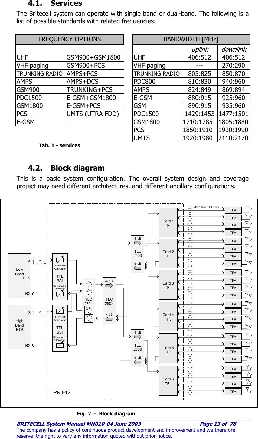     BRITECELL System Manual MN010-04 June 2003                                        Page 13 of  78 The company has a policy of continuous product development and improvement and we therefore reserve  the right to vary any information quoted without prior notice.  4.1. Services The Britecell system can operate with single band or dual-band. The following is a list of possible standards with related frequencies:  FREQUENCY OPTIONS    BANDWIDTH [MHz]      uplink downlink UHF GSM900+GSM1800  UHF  406:512 406:512 VHF paging  GSM900+PCS    VHF paging  ---  270:290 TRUNKING RADIO  AMPS+PCS  TRUNKING RADIO  805:825 850:870 AMPS AMPS+DCS  PDC800 810:830 940:960 GSM900 TRUNKING+PCS  AMPS  824:849 869:894 PDC1500 E-GSM+GSM1800  E-GSM  880:915 925:960 GSM1800 E-GSM+PCS  GSM  890:915 935:960 PCS UMTS (UTRA FDD)    PDC1500  1429:1453  1477:1501 E-GSM    GSM1800 1710:1785 1805:1880     PCS 1850:1910 1930:1990     UMTS 1920:1980 2110:2170 Tab. 1 - services  4.2. Block diagram This is a basic system configuration. The overall system design and coverage project may need different architectures, and different ancillary configurations. Fig. 1                   TPR 912  Max 1.5 Km Opt. Fiber TFA TFATFA TFA   Card 1 TFL   Card 3 TFL   Card 2 TFL TLC 2503 -6 dB -6 dB TLC 2503 -6 dB -6 dB   Card 4 TFL   Card 5 TFL   Card 6 TFL  TLC 2502 -4 dB -4 dB         TLC 2501  TFL BSI UL-variable Attenuator DL-variable Attenuator  TFL BSI UL-variable Attenuator DL-variable Attenuator  TX  Low Band BTS   RX A TX  High Band BTS   RX ATFA TFATFA TFA TFA TFATFA TFA TFA TFATFA TFA TFA TFATFA TFA TFA TFATFA TFA Fig. 2  -  Block diagram 