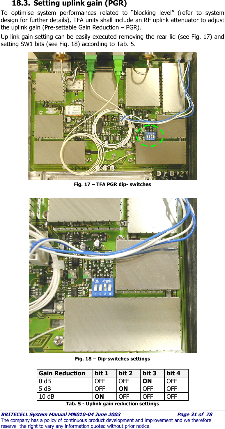     BRITECELL System Manual MN010-04 June 2003                                        Page 31 of  78 The company has a policy of continuous product development and improvement and we therefore reserve  the right to vary any information quoted without prior notice. 18.3. Setting uplink gain (PGR) To optimise system performances related to “blocking level” (refer to system design for further details), TFA units shall include an RF uplink attenuator to adjust the uplink gain (Pre-settable Gain Reduction – PGR).  Up link gain setting can be easily executed removing the rear lid (see Fig. 17) and setting SW1 bits (see Fig. 18) according to Tab. 5.                   Fig. 17 – TFA PGR dip- switches                        Fig. 18 – Dip-switches settings  Gain Reduction  bit 1  bit 2  bit 3  bit 4 0 dB  OFF  OFF  ON  OFF 5 dB  OFF  ON  OFF OFF 10 dB  ON  OFF OFF OFF Tab. 5 - Uplink gain reduction settings 