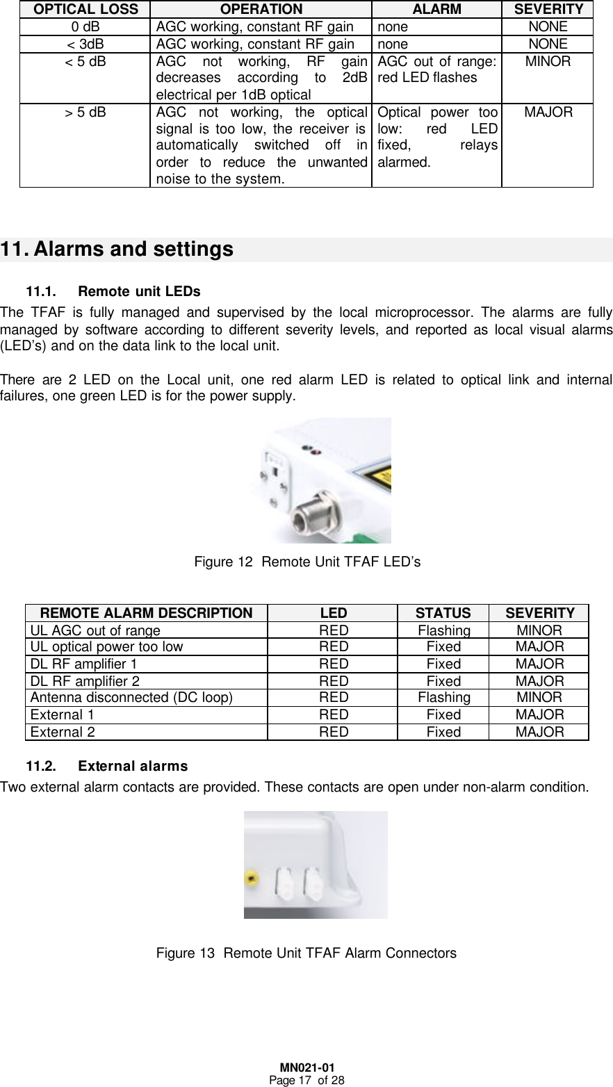  MN021-01 Page 17  of 28  OPTICAL LOSS OPERATION ALARM SEVERITY 0 dB AGC working, constant RF gain  none NONE &lt; 3dB AGC working, constant RF gain none NONE &lt; 5 dB AGC not working, RF gain decreases according to 2dB electrical per 1dB optical  AGC out of range: red LED flashes  MINOR &gt; 5 dB AGC not working, the optical signal is too low, the receiver is automatically switched off in order to reduce the unwanted noise to the system. Optical power too low: red LED fixed, relays alarmed. MAJOR   11. Alarms and settings  11.1. Remote unit LEDs The TFAF is fully managed and supervised by the local microprocessor. The alarms are fully managed by software according to different severity levels, and reported as local visual alarms (LED’s) and on the data link to the local unit.  There are 2 LED on the Local unit, one red alarm LED is related to optical link and internal failures, one green LED is for the power supply.          Figure 12  Remote Unit TFAF LED’s   REMOTE ALARM DESCRIPTION LED STATUS SEVERITY UL AGC out of range RED Flashing MINOR UL optical power too low RED Fixed MAJOR DL RF amplifier 1  RED Fixed MAJOR DL RF amplifier 2 RED Fixed MAJOR Antenna disconnected (DC loop) RED Flashing MINOR External 1 RED Fixed MAJOR External 2 RED Fixed MAJOR 11.2. External alarms Two external alarm contacts are provided. These contacts are open under non-alarm condition.          Figure 13  Remote Unit TFAF Alarm Connectors  