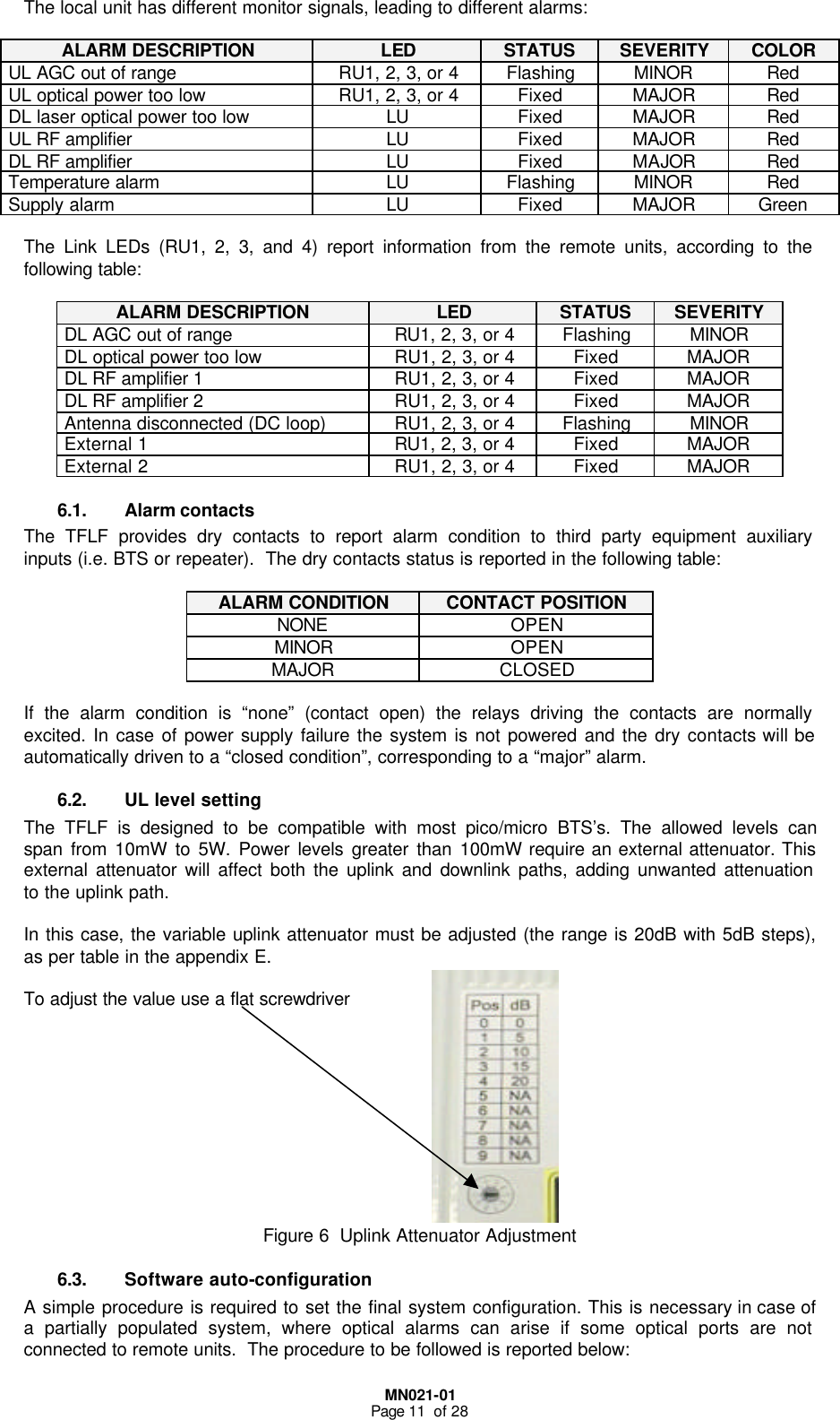  MN021-01 Page 11  of 28 The local unit has different monitor signals, leading to different alarms:  ALARM DESCRIPTION LED STATUS SEVERITY COLOR UL AGC out of range RU1, 2, 3, or 4 Flashing MINOR Red UL optical power too low RU1, 2, 3, or 4 Fixed MAJOR Red DL laser optical power too low  LU Fixed MAJOR Red UL RF amplifier  LU Fixed MAJOR Red DL RF amplifier  LU Fixed MAJOR Red Temperature alarm LU Flashing MINOR Red Supply alarm LU Fixed MAJOR Green  The Link LEDs (RU1, 2, 3, and 4) report information from the remote units, according to the following table:  ALARM DESCRIPTION LED STATUS SEVERITY DL AGC out of range RU1, 2, 3, or 4 Flashing MINOR DL optical power too low RU1, 2, 3, or 4 Fixed MAJOR DL RF amplifier 1  RU1, 2, 3, or 4 Fixed MAJOR DL RF amplifier 2  RU1, 2, 3, or 4 Fixed MAJOR Antenna disconnected (DC loop) RU1, 2, 3, or 4 Flashing MINOR External 1 RU1, 2, 3, or 4 Fixed MAJOR External 2 RU1, 2, 3, or 4 Fixed MAJOR 6.1. Alarm contacts  The TFLF provides dry contacts to report alarm condition to third party equipment auxiliary inputs (i.e. BTS or repeater).  The dry contacts status is reported in the following table:  ALARM CONDITION CONTACT POSITION NONE OPEN MINOR OPEN MAJOR CLOSED  If the alarm condition is “none” (contact open) the relays driving the contacts are normally excited. In case of power supply failure the system is not powered and the dry contacts will be automatically driven to a “closed condition”, corresponding to a “major” alarm. 6.2. UL level setting   The TFLF is designed to be compatible with most pico/micro BTS’s. The allowed levels can span from 10mW to 5W. Power levels greater than 100mW require an external attenuator. This external attenuator will affect both the uplink and downlink paths, adding unwanted attenuation to the uplink path.   In this case, the variable uplink attenuator must be adjusted (the range is 20dB with 5dB steps), as per table in the appendix E.  To adjust the value use a flat screwdriver           Figure 6  Uplink Attenuator Adjustment 6.3. Software auto-configuration A simple procedure is required to set the final system configuration. This is necessary in case of a partially populated system, where optical alarms can arise if some optical ports are not connected to remote units.  The procedure to be followed is reported below: 