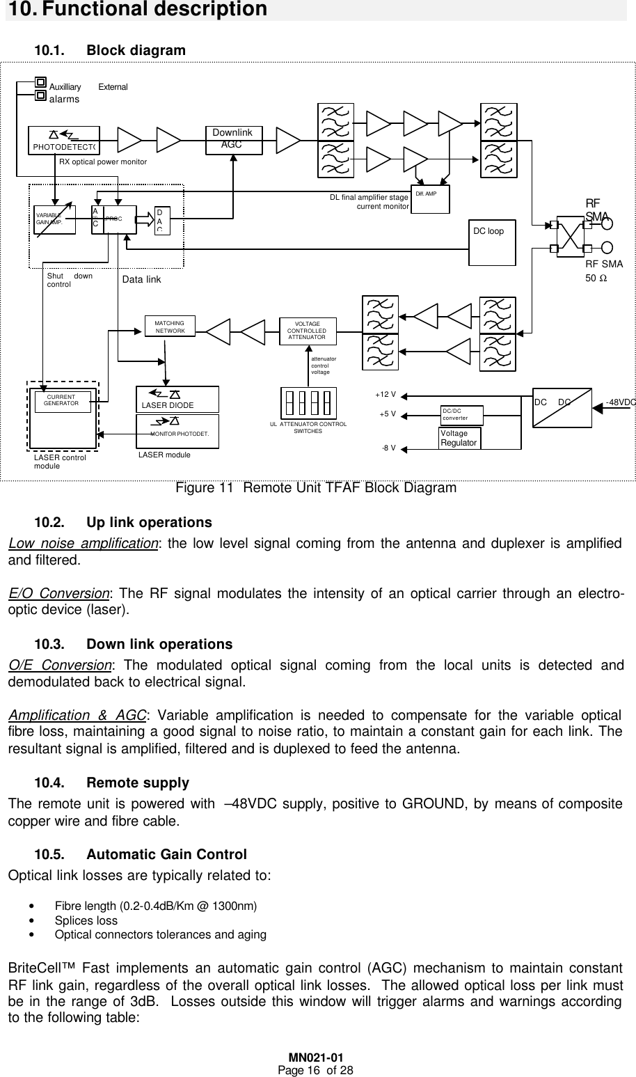  MN021-01 Page 16  of 28  10. Functional description 10.1. Block diagram                          Figure 11  Remote Unit TFAF Block Diagram 10.2. Up link operations Low noise amplification: the low level signal coming from the antenna and duplexer is amplified and filtered.   E/O Conversion: The RF signal modulates the intensity of an optical carrier through an electro-optic device (laser).  10.3. Down link operations O/E Conversion: The modulated optical signal coming from the local units is detected and demodulated back to electrical signal.  Amplification &amp; AGC: Variable amplification is needed to compensate for the variable optical fibre loss, maintaining a good signal to noise ratio, to maintain a constant gain for each link. The resultant signal is amplified, filtered and is duplexed to feed the antenna. 10.4. Remote supply The remote unit is powered with  –48VDC supply, positive to GROUND, by means of composite copper wire and fibre cable.  10.5. Automatic Gain Control  Optical link losses are typically related to:  • Fibre length (0.2-0.4dB/Km @ 1300nm) • Splices loss • Optical connectors tolerances and aging  BriteCell™ Fast implements an automatic gain control (AGC) mechanism to maintain constant RF link gain, regardless of the overall optical link losses.  The allowed optical loss per link must be in the range of 3dB.  Losses outside this window will trigger alarms and warnings according to the following table: DC     DC                -48VDC PHOTODETECTO Downlink AGC VARIABLE GAIN AMP. D A C A DD C µPROC. Diff. AMP LASER moduleMONITOR PHOTODET. LASER DIODE VOLTAGE CONTROLLED ATTENUATOR MATCHING NETWORK UL  ATTENUATOR CONTROL SWITCHES attenuator control voltage DL final amplifier stage current monitorRF SMA  RF SMA 50 Ω Data link DC/DC converter Voltage Regulator RX optical power monitor  Shut down control CURRENT GENERATOR LASER control module +12 V-8 V+5 VAuxilliary Externalalarms DC loop 
