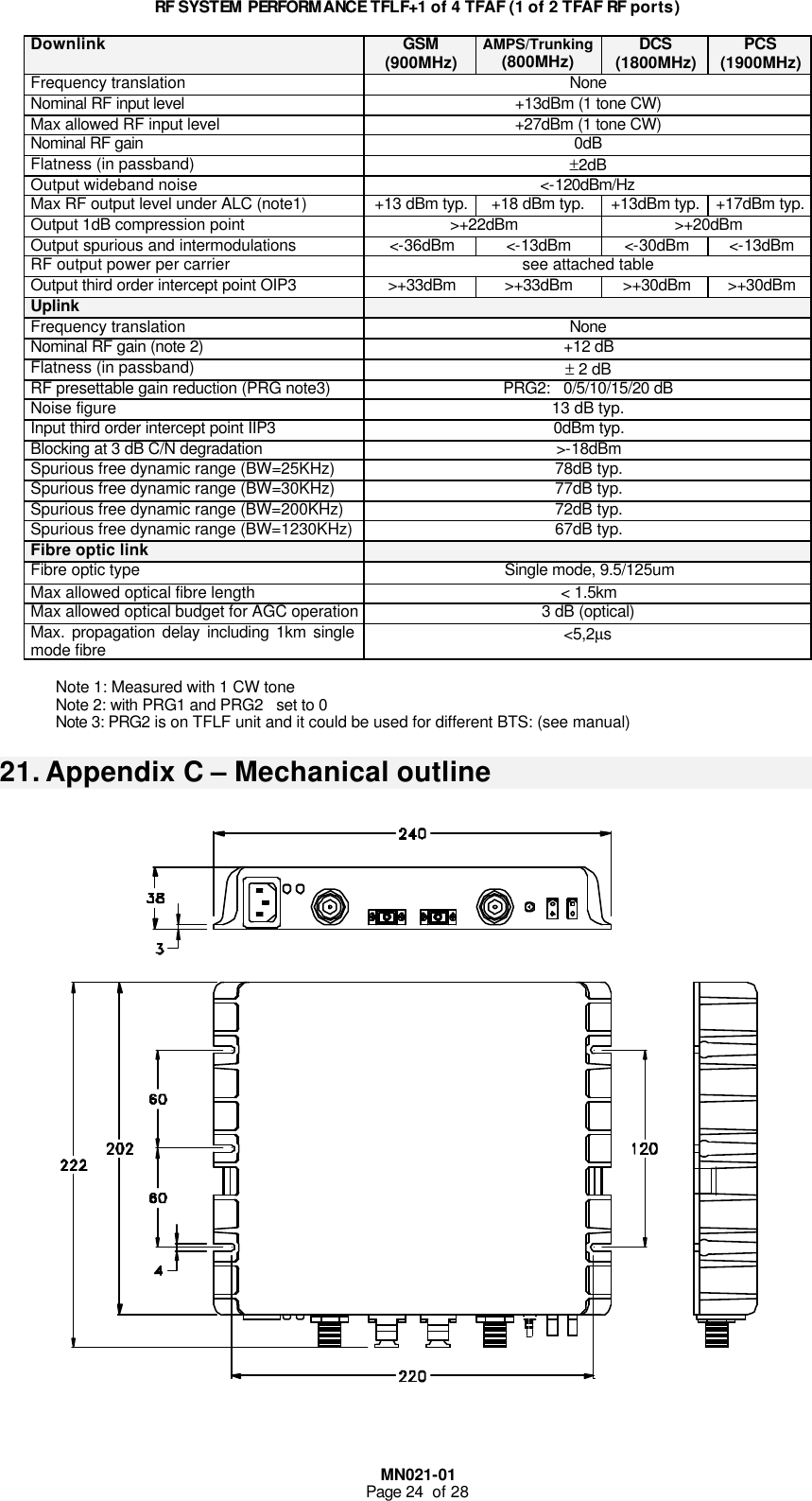  MN021-01 Page 24  of 28 RRFF  SSYYSSTTEEMM  PPEERRFFOORRMMAANNCCEE  TTFFLLFF++11  ooff  44  TTFFAAFF  ((11  ooff  22  TTFFAAFF  RRFF  ppoorrttss))    Downlink  GSM (900MHz) AMPS/Trunking (800MHz) DCS (1800MHz) PCS (1900MHz) Frequency translation None Nominal RF input level +13dBm (1 tone CW) Max allowed RF input level  +27dBm (1 tone CW) Nominal RF gain  0dB Flatness (in passband)  ±2dB Output wideband noise &lt;-120dBm/Hz Max RF output level under ALC (note1) +13 dBm typ. +18 dBm typ. +13dBm typ. +17dBm typ. Output 1dB compression point &gt;+22dBm &gt;+20dBm Output spurious and intermodulations  &lt;-36dBm &lt;-13dBm &lt;-30dBm &lt;-13dBm RF output power per carrier  see attached table Output third order intercept point OIP3 &gt;+33dBm &gt;+33dBm &gt;+30dBm &gt;+30dBm Uplink   Frequency translation None Nominal RF gain (note 2)  +12 dB Flatness (in passband)  ± 2 dB RF presettable gain reduction (PRG note3) PRG2:   0/5/10/15/20 dB Noise figure  13 dB typ. Input third order intercept point IIP3  0dBm typ. Blocking at 3 dB C/N degradation  &gt;-18dBm Spurious free dynamic range (BW=25KHz) 78dB typ. Spurious free dynamic range (BW=30KHz) 77dB typ. Spurious free dynamic range (BW=200KHz) 72dB typ. Spurious free dynamic range (BW=1230KHz) 67dB typ. Fibre optic link   Fibre optic type Single mode, 9.5/125um Max allowed optical fibre length &lt; 1.5km Max allowed optical budget for AGC operation 3 dB (optical) Max. propagation delay including 1km single mode fibre  &lt;5,2µs  Note 1: Measured with 1 CW tone Note 2: with PRG1 and PRG2   set to 0 Note 3: PRG2 is on TFLF unit and it could be used for different BTS: (see manual) 21. Appendix C – Mechanical outline   