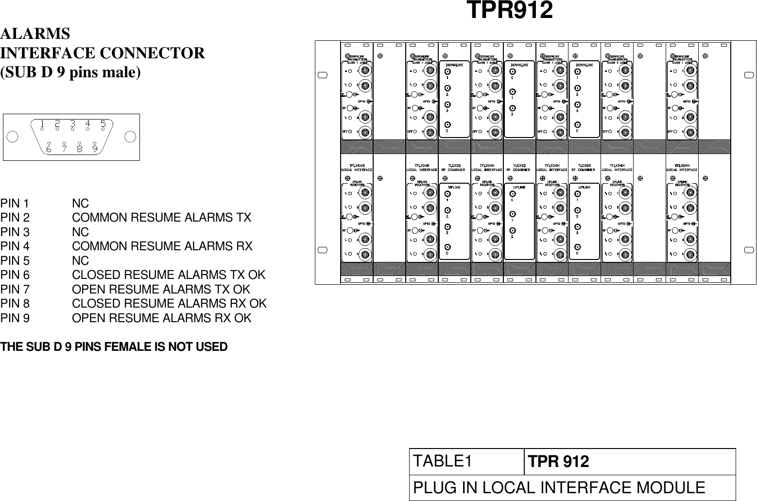 TPR912ALARMSINTERFACE CONNECTOR(SUB D 9 pins male)PIN 1 NCPIN 2 COMMON RESUME ALARMS TXPIN 3 NCPIN 4 COMMON RESUME ALARMS RXPIN 5 NCPIN 6 CLOSED RESUME ALARMS TX OKPIN 7 OPEN RESUME ALARMS TX OKPIN 8 CLOSED RESUME ALARMS RX OKPIN 9 OPEN RESUME ALARMS RX OKTHE SUB D 9 PINS FEMALE IS NOT USEDTABLE1 TPR 912PLUG IN LOCAL INTERFACE MODULE