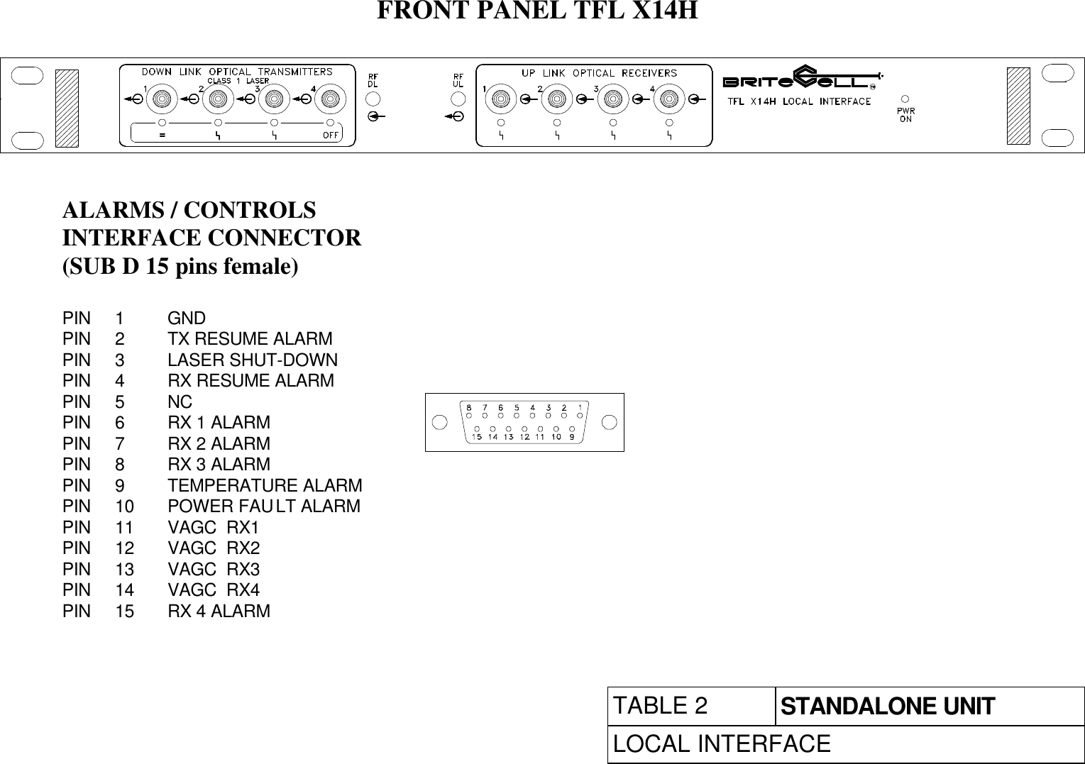 FRONT PANEL TFL X14HALARMS / CONTROLSINTERFACE CONNECTOR(SUB D 15 pins female)PIN  1GNDPIN 2TX RESUME ALARMPIN 3LASER SHUT-DOWNPIN 4RX RESUME ALARMPIN 5NCPIN 6RX 1 ALARMPIN 7RX 2 ALARMPIN 8RX 3 ALARMPIN 9TEMPERATURE ALARMPIN 10 POWER FAULT ALARMPIN 11 VAGC  RX1PIN 12 VAGC  RX2PIN 13 VAGC  RX3PIN 14 VAGC  RX4PIN 15 RX 4 ALARMTABLE 2 STANDALONE UNITLOCAL INTERFACE