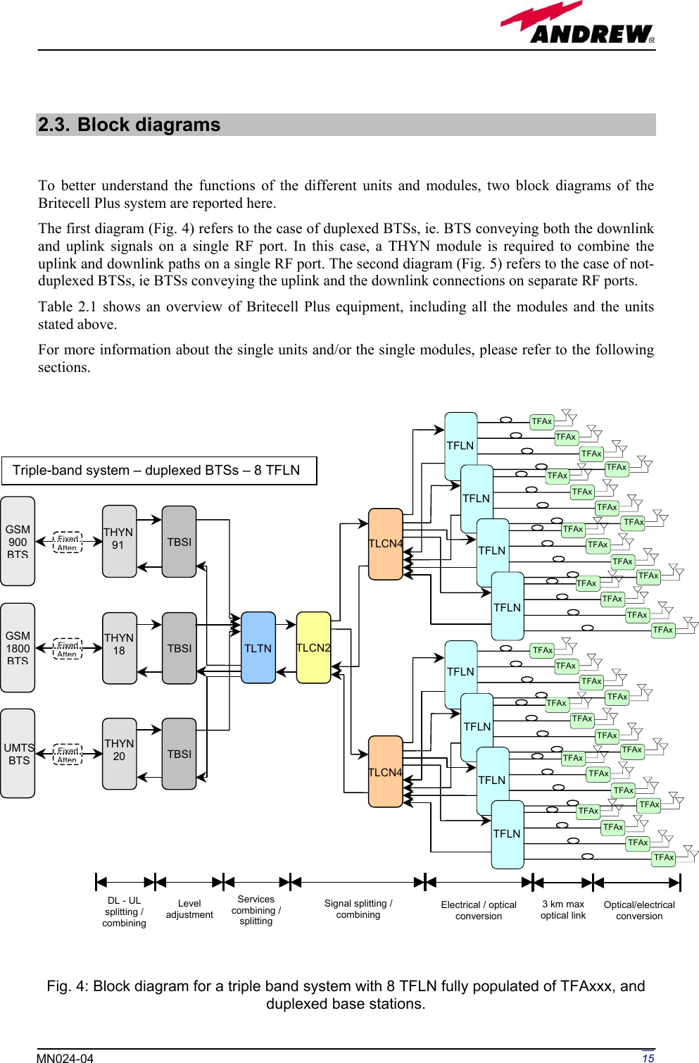 Page 15 of Andrew Wireless Innovations Group BCP-TFAM23 Model TFAM23 Downlink Booster User Manual MN024 04 rev3